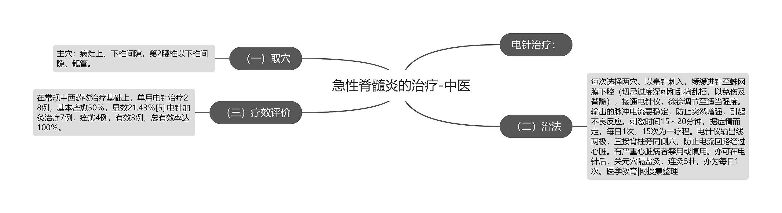 急性脊髓炎的治疗-中医 急性脊髓炎的治疗-中医