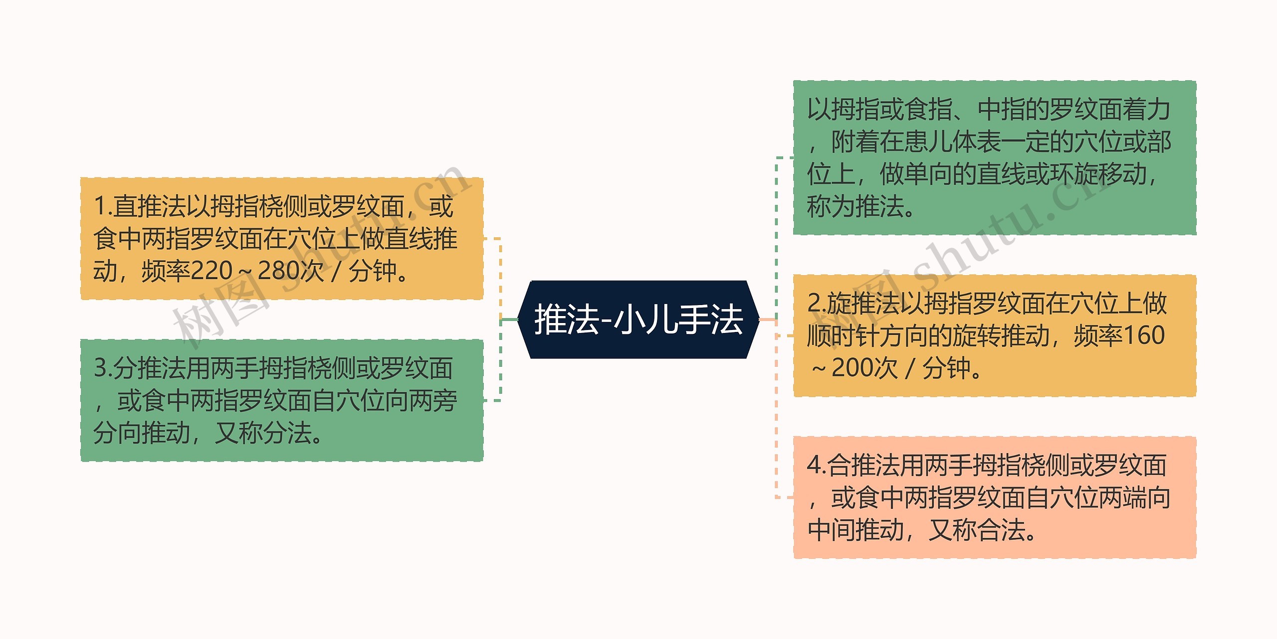 推法-小儿手法