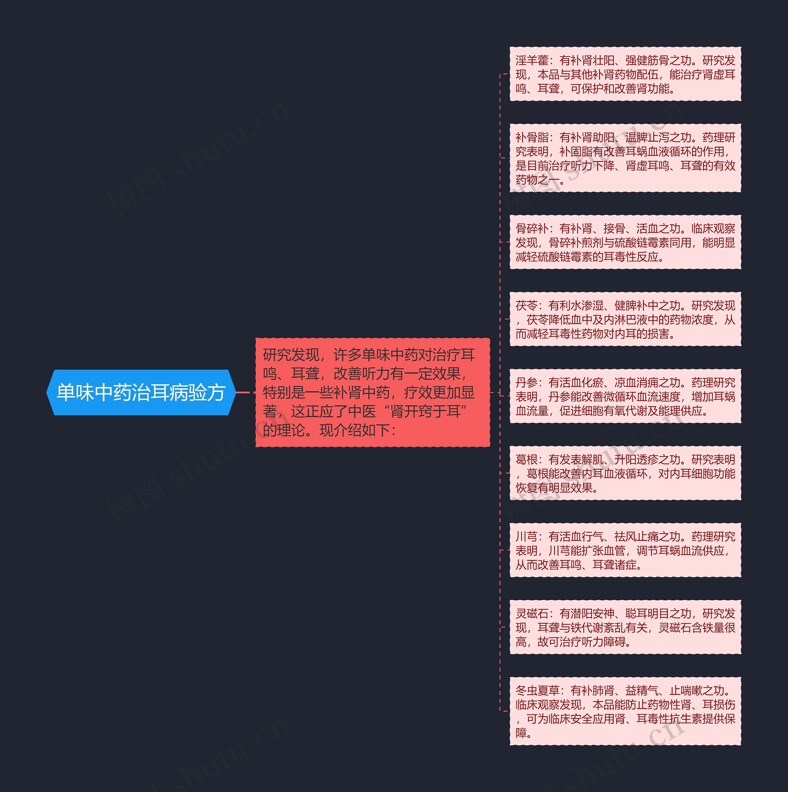 单味中药治耳病验方 单味中药治耳病验方