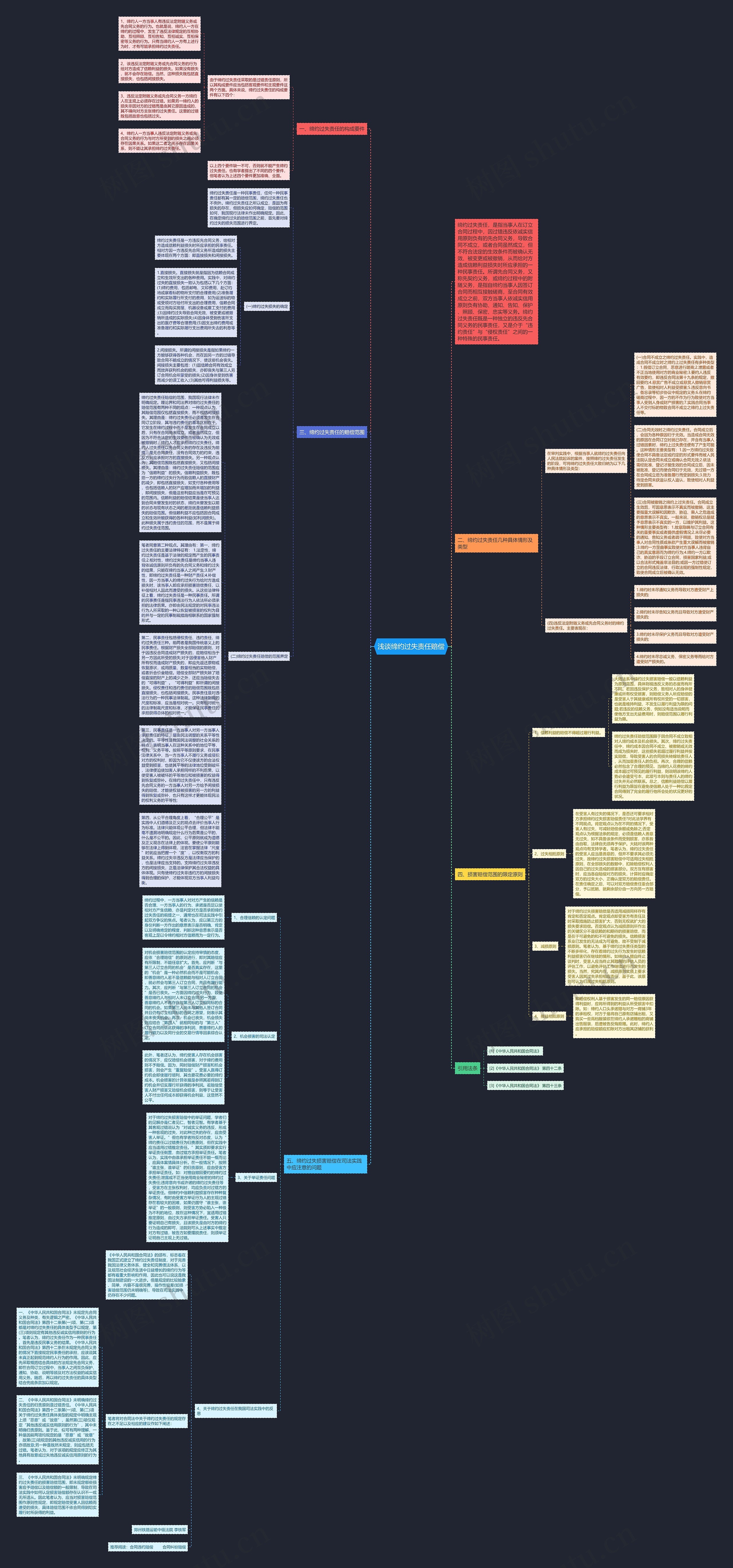 浅谈缔约过失责任赔偿思维导图