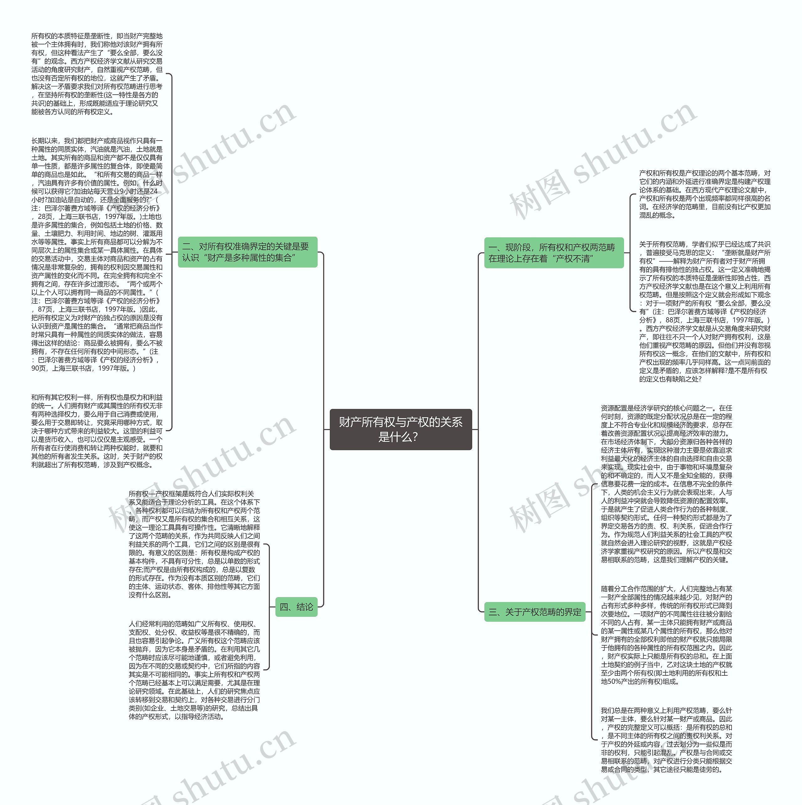 财产所有权与产权的关系是什么？思维导图