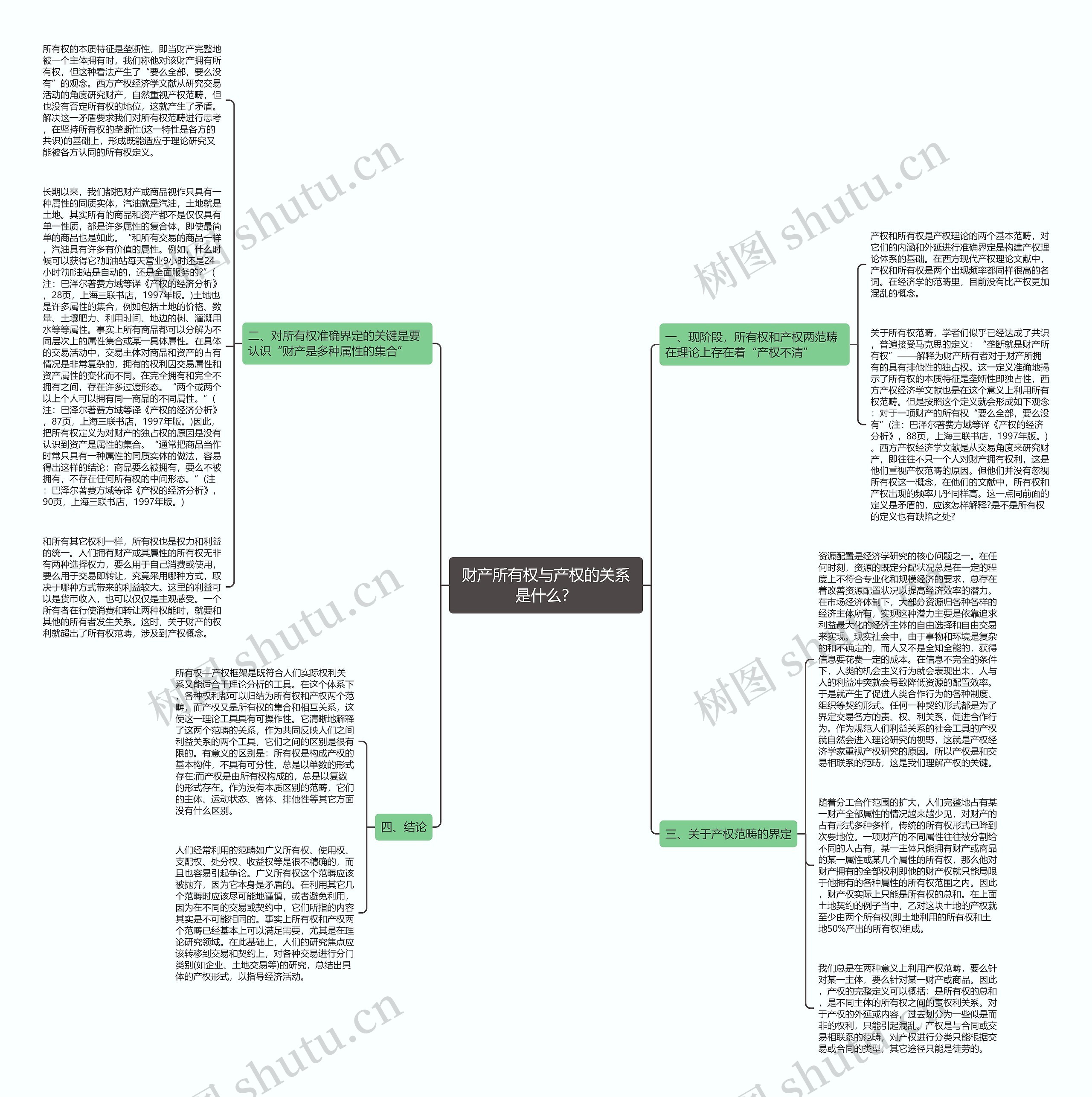 财产所有权与产权的关系是什么? 财产所有权与产权的关系是什么?