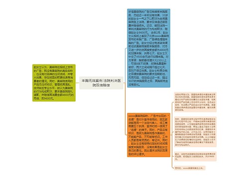 丰胸无效案例 法院判决医院双倍赔偿