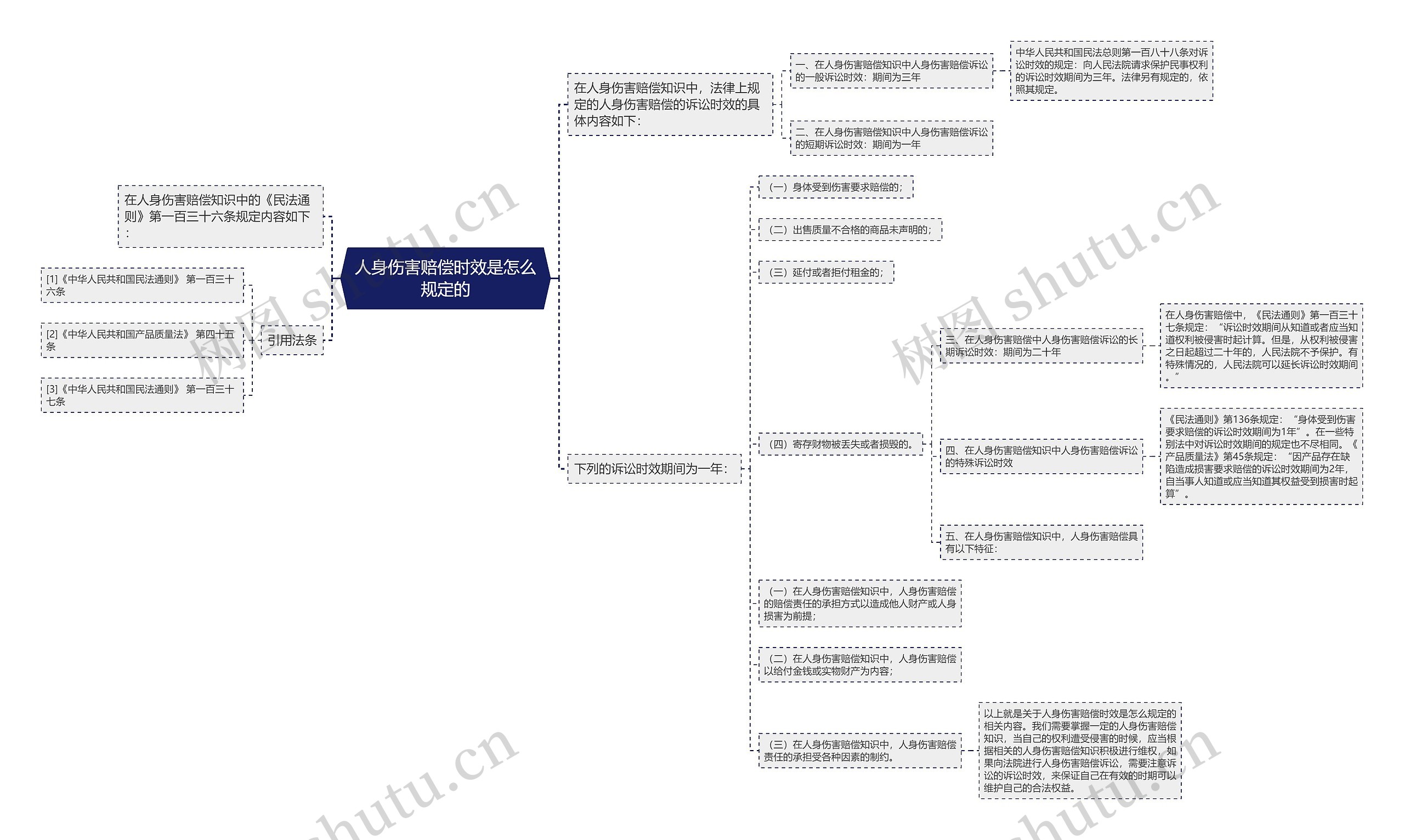 人身伤害赔偿时效是怎么规定的