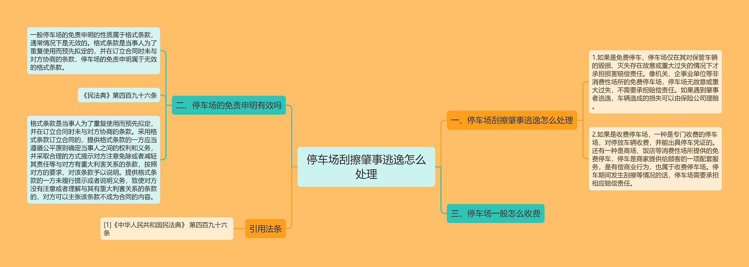 停车场刮擦肇事逃逸怎么处理