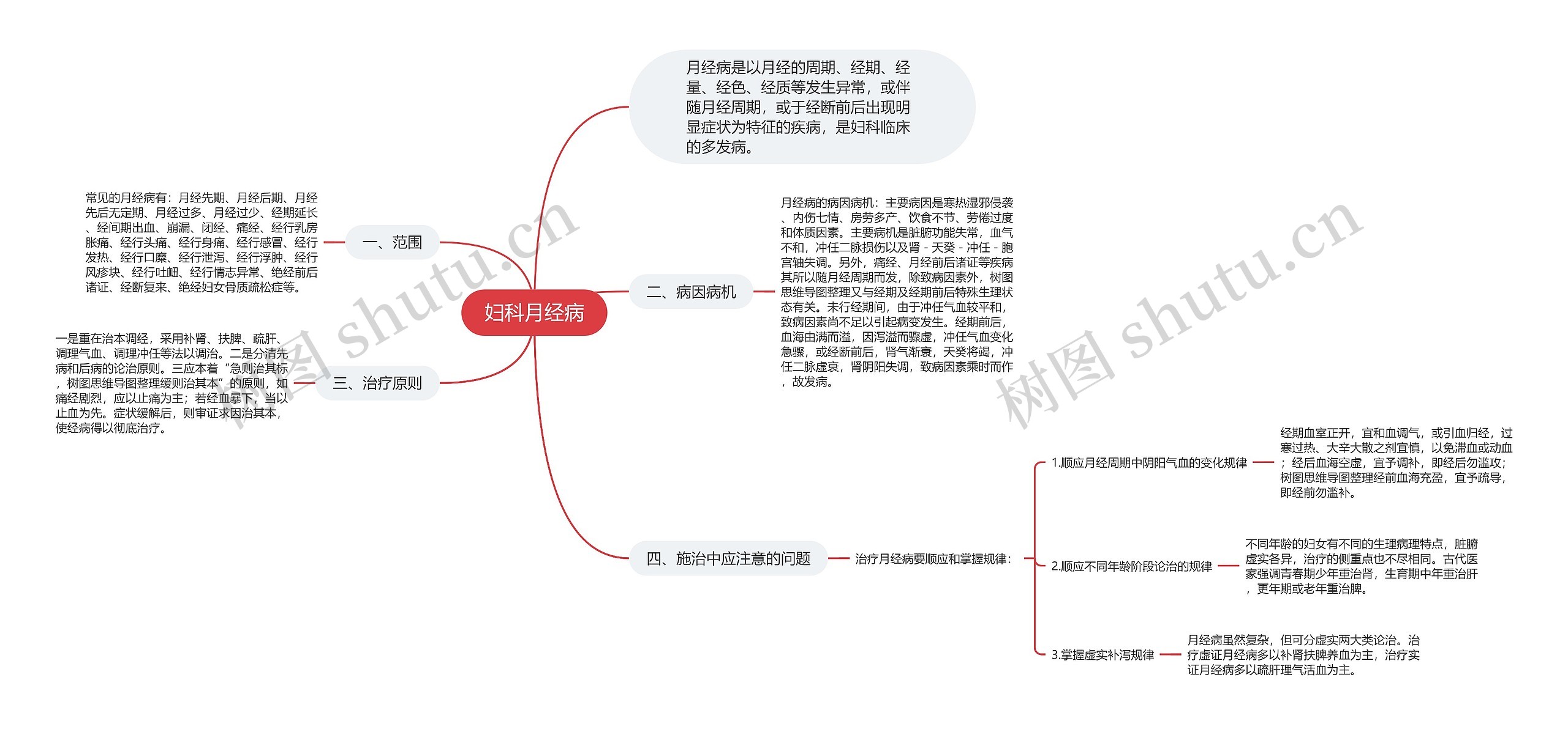 妇科月经病思维导图