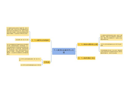 个人借贷纠纷案例怎么处理