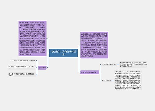 无故拖欠工资有何法律后果