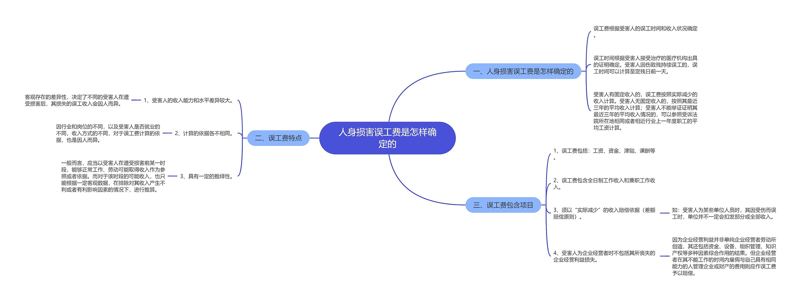 人身损害误工费是怎样确定的