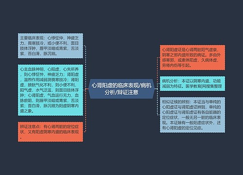 心肾阳虚的临床表现/病机分析/辩证注意