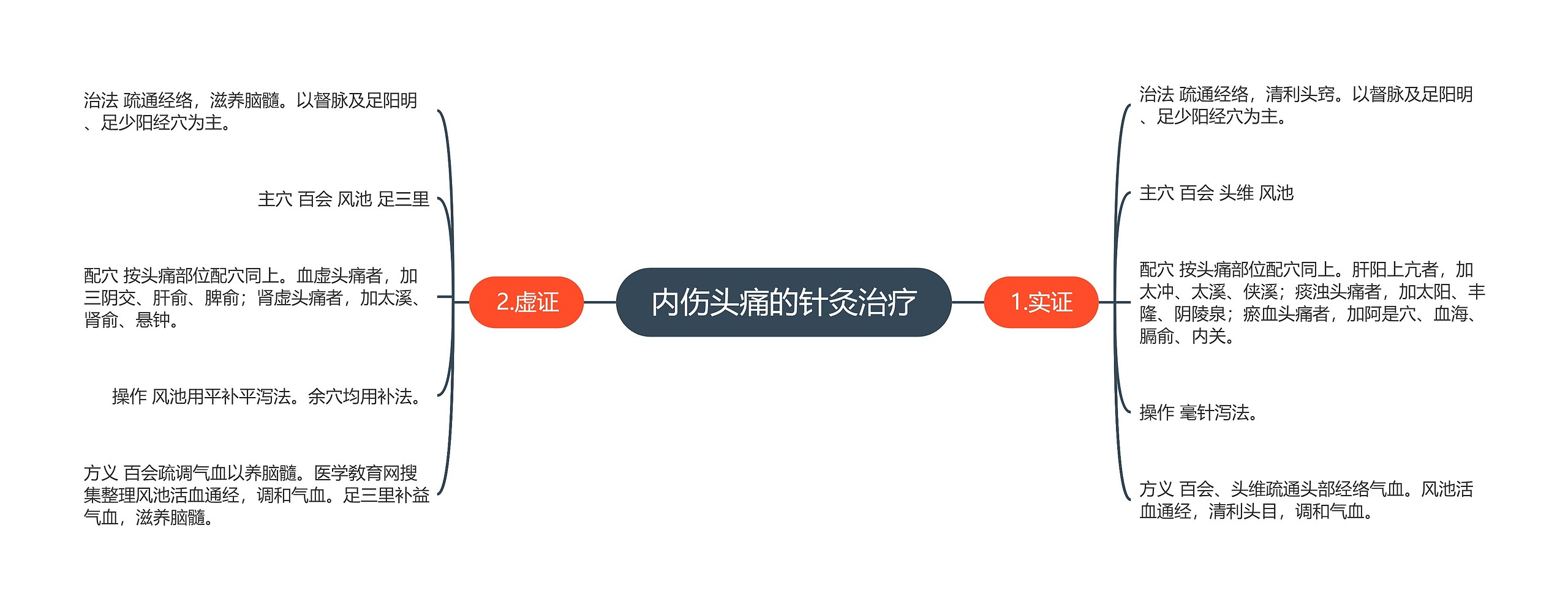 内伤头痛的针灸治疗 内伤头痛的针灸治疗
