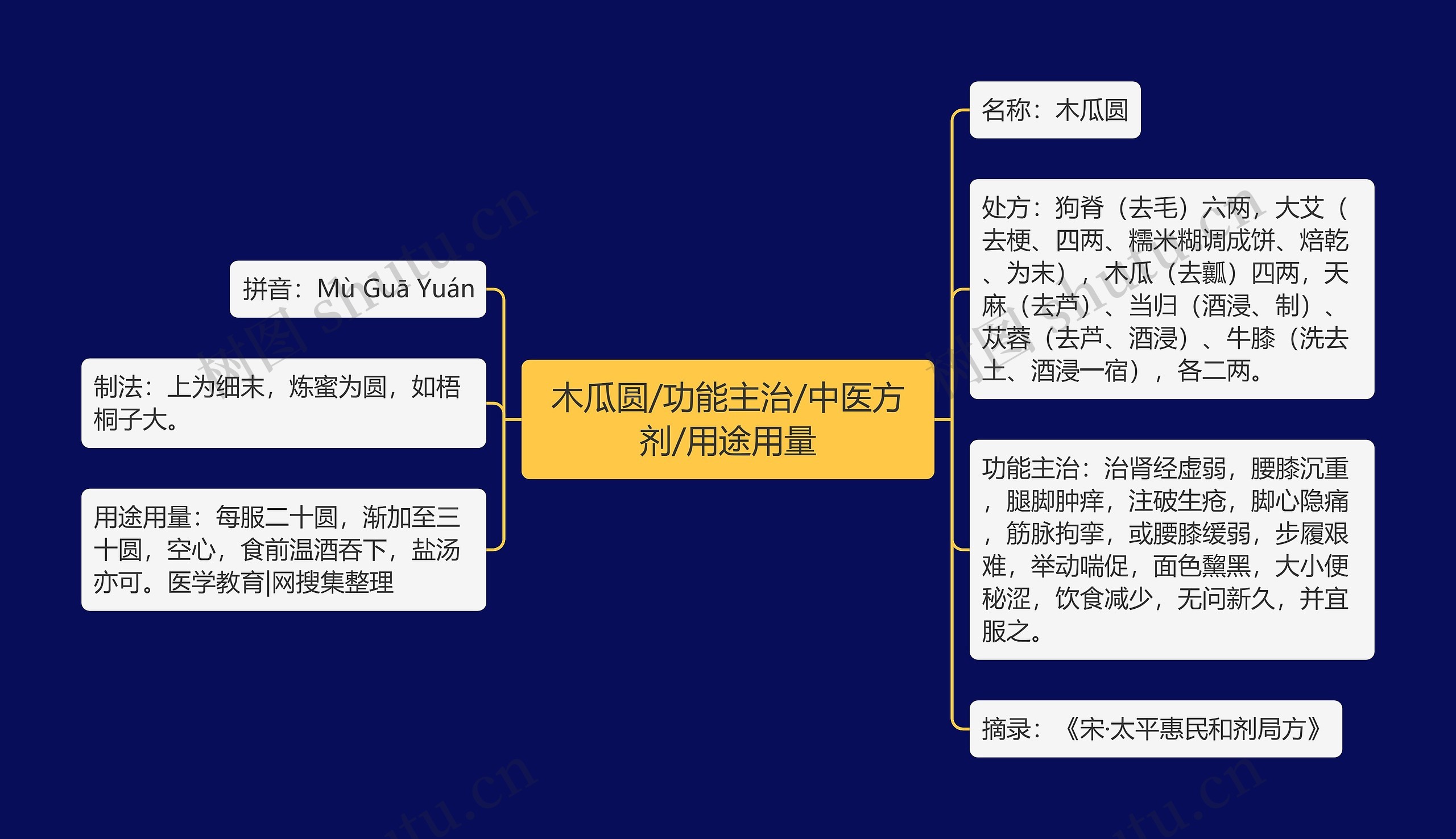 木瓜圆/功能主治/中医方剂/用途用量