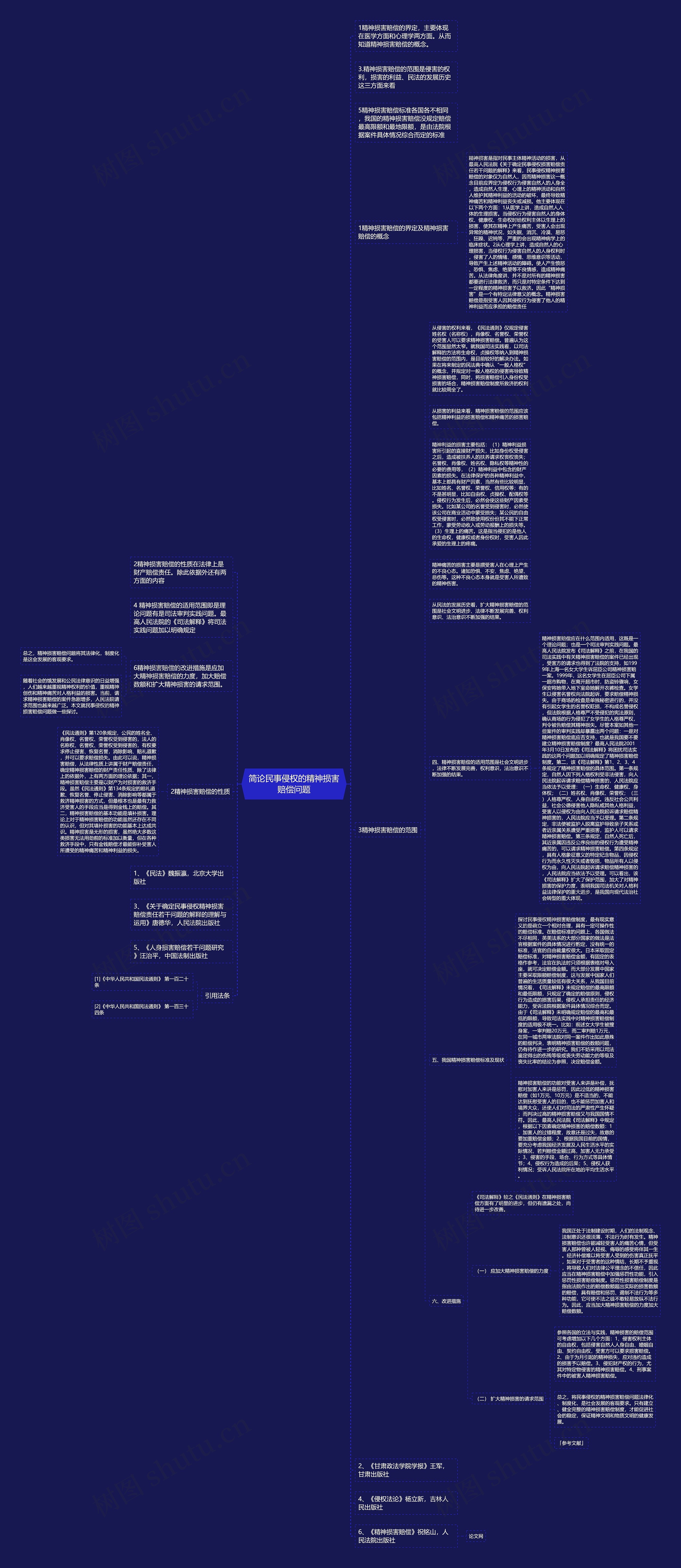 简论民事侵权的精神损害赔偿问题思维导图