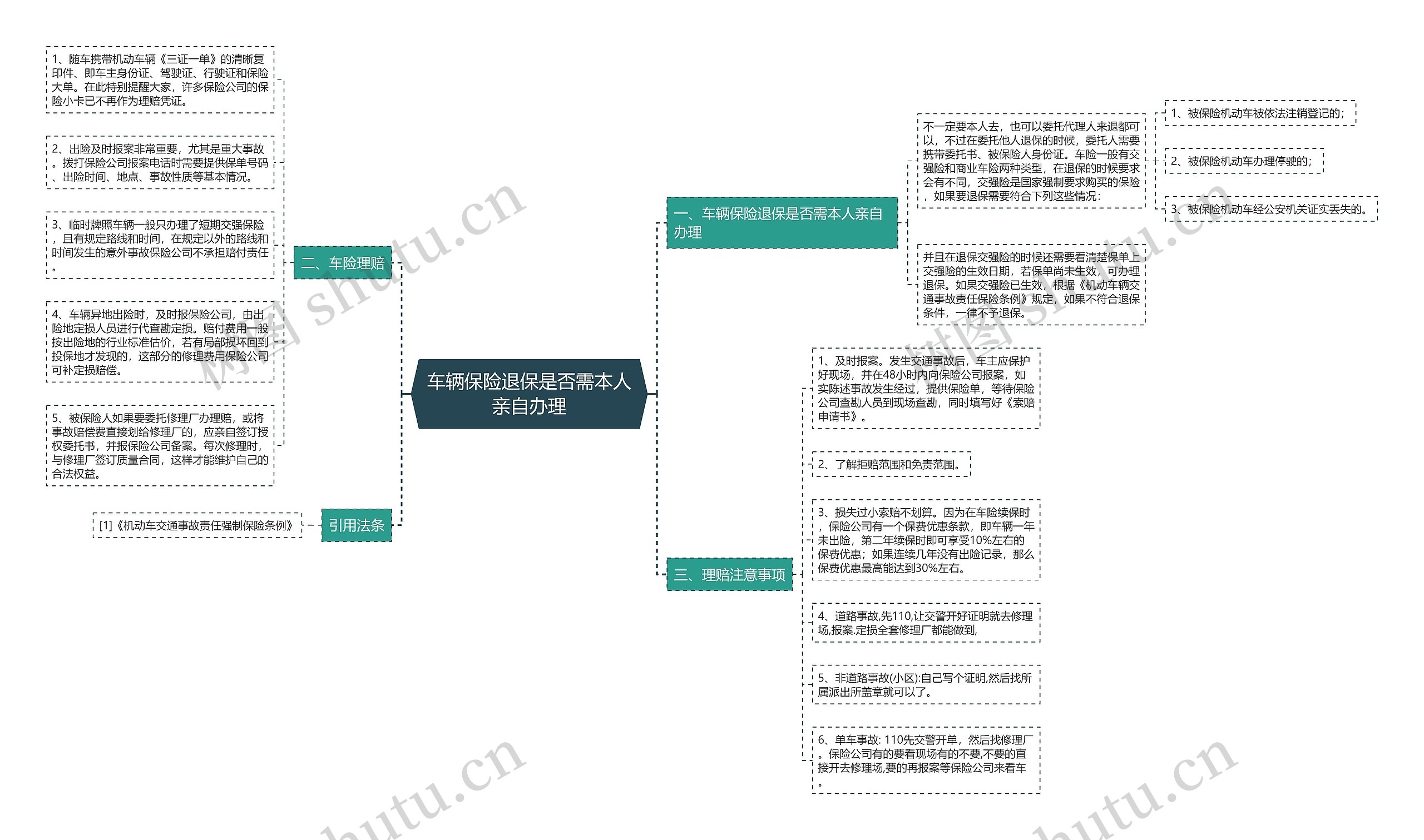 车辆保险退保是否需本人亲自办理思维导图