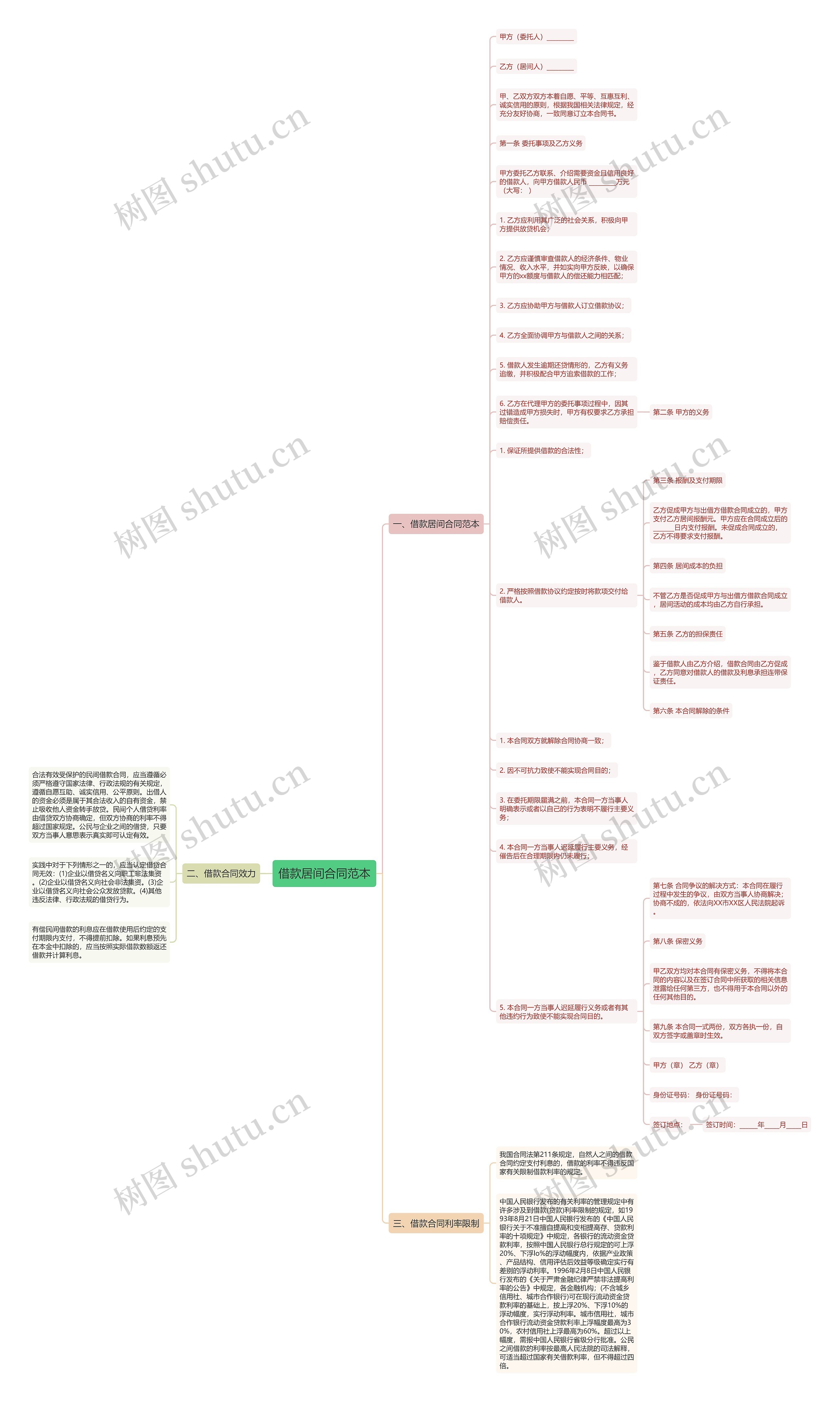 借款居间合同范本思维导图