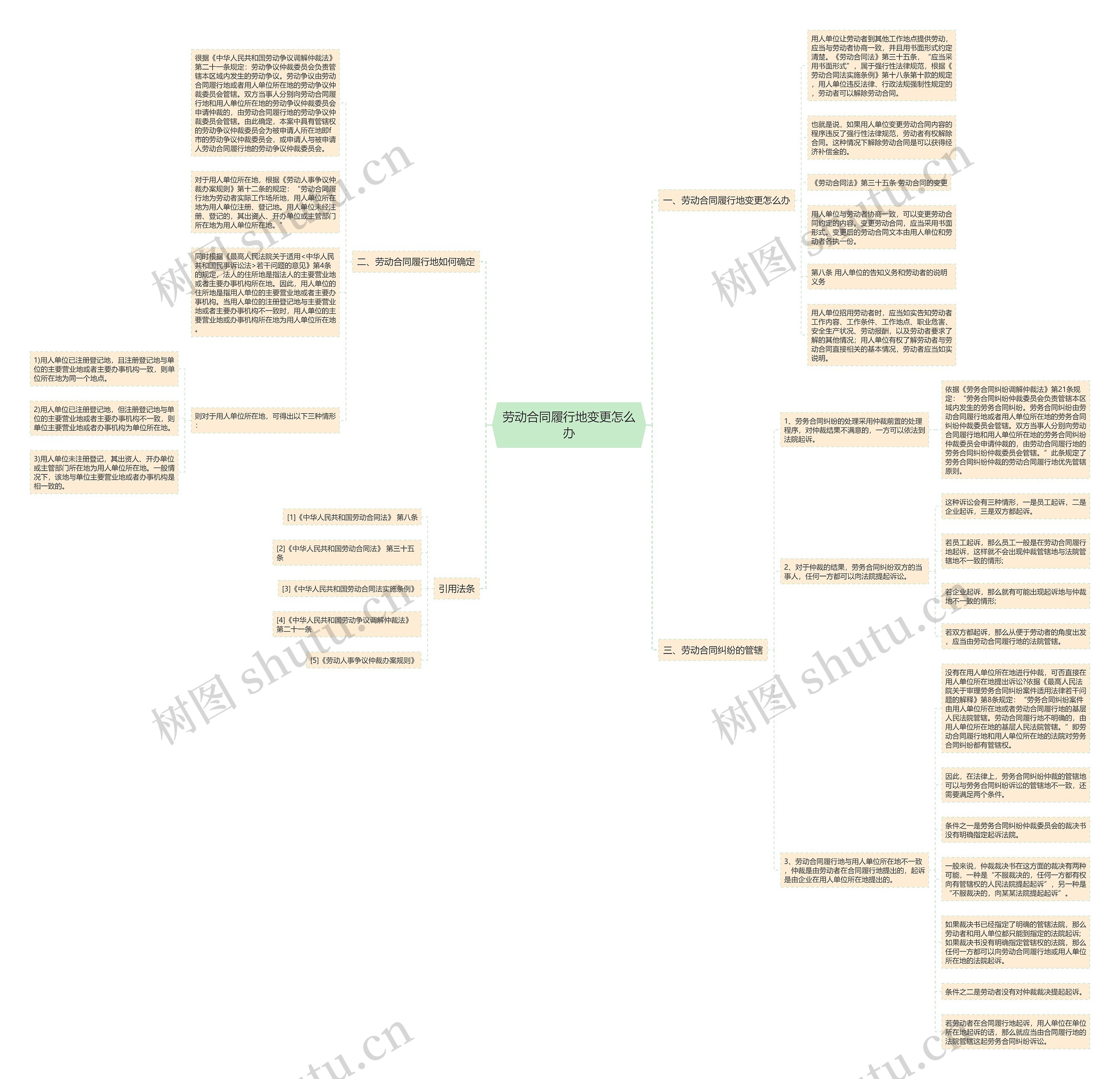 劳动合同履行地变更怎么办 劳动合同履行地变更怎么办