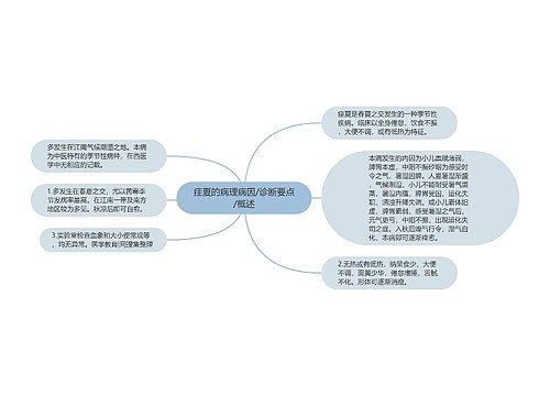 疰夏的病理病因/诊断要点/概述