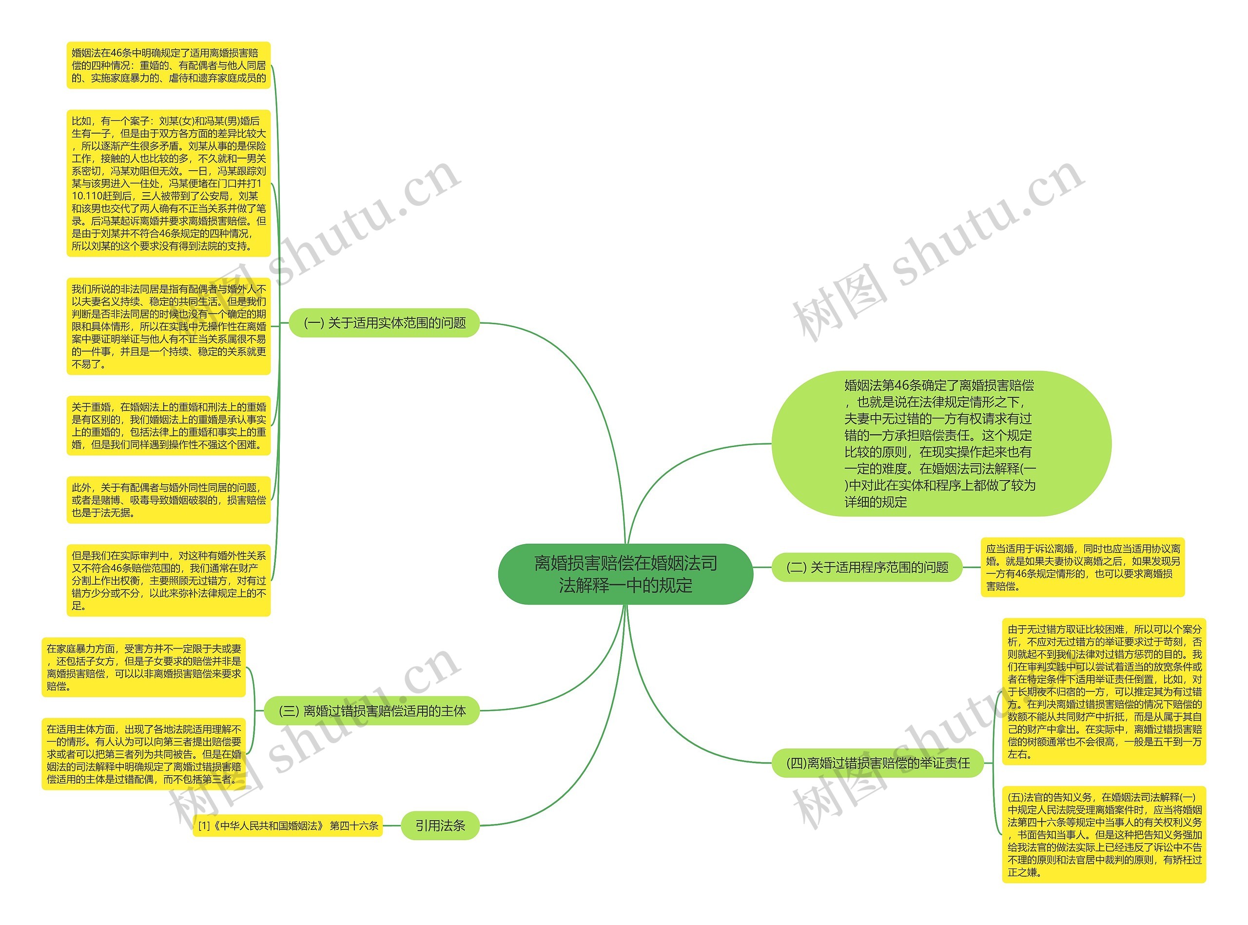 离婚损害赔偿在婚姻法司法解释一中的规定思维导图