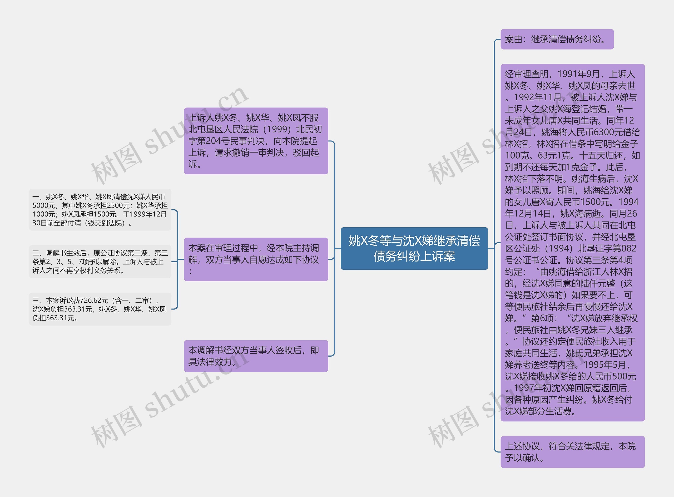 姚X冬等与沈X娣继承清偿债务纠纷上诉案