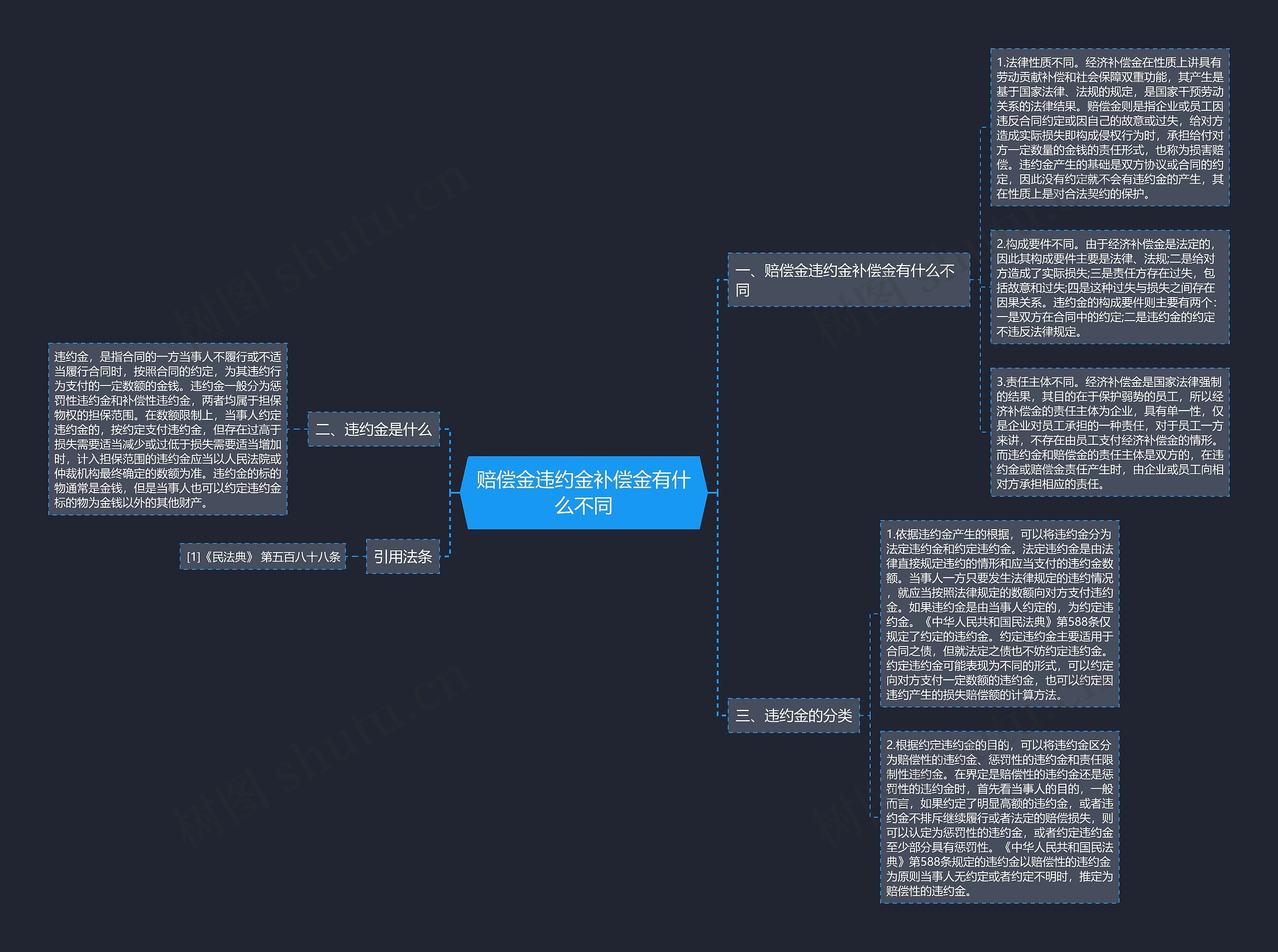 赔偿金违约金补偿金有什么不同 赔偿金违约金补偿金有什么不同