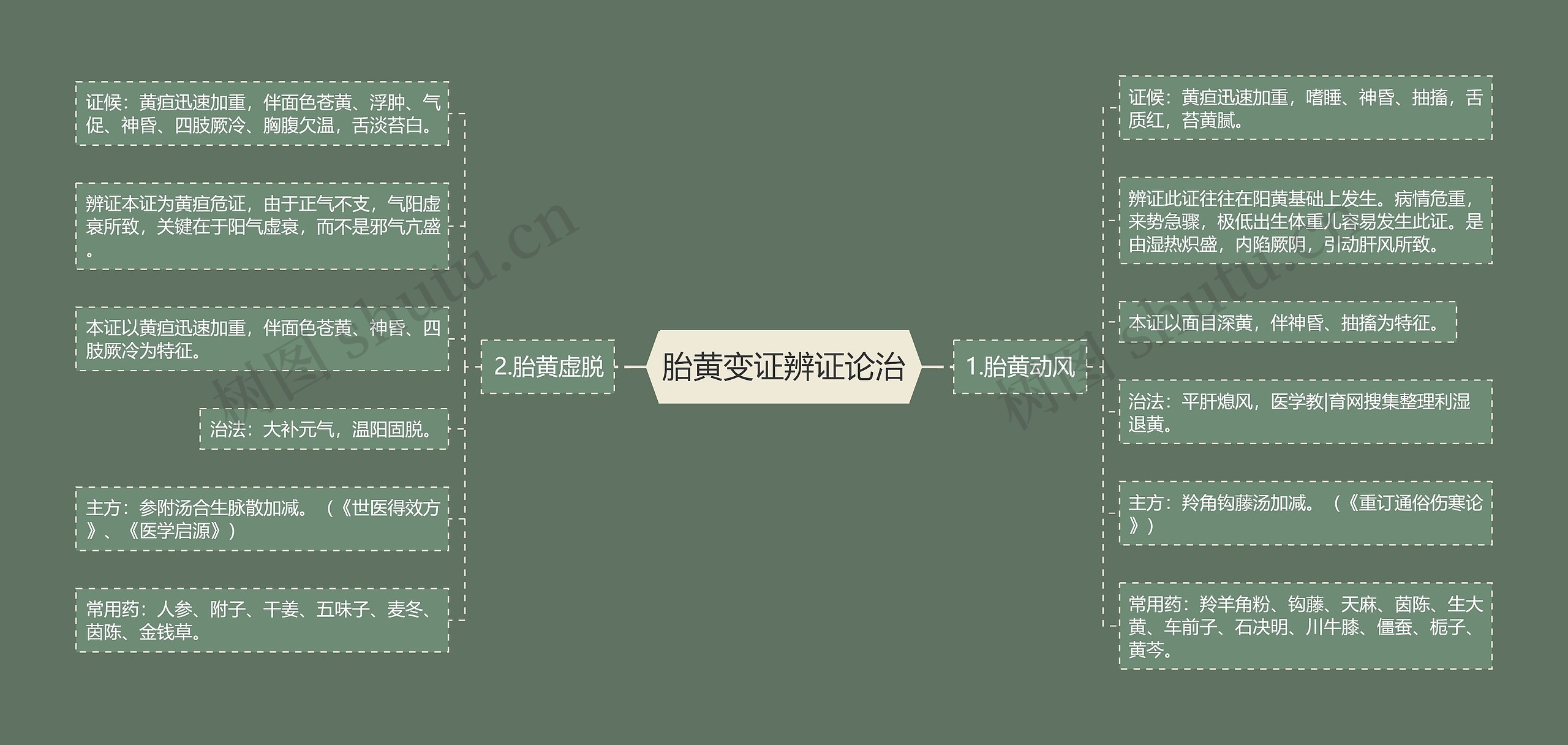 胎黄变证辨证论治 胎黄变证辨证论治