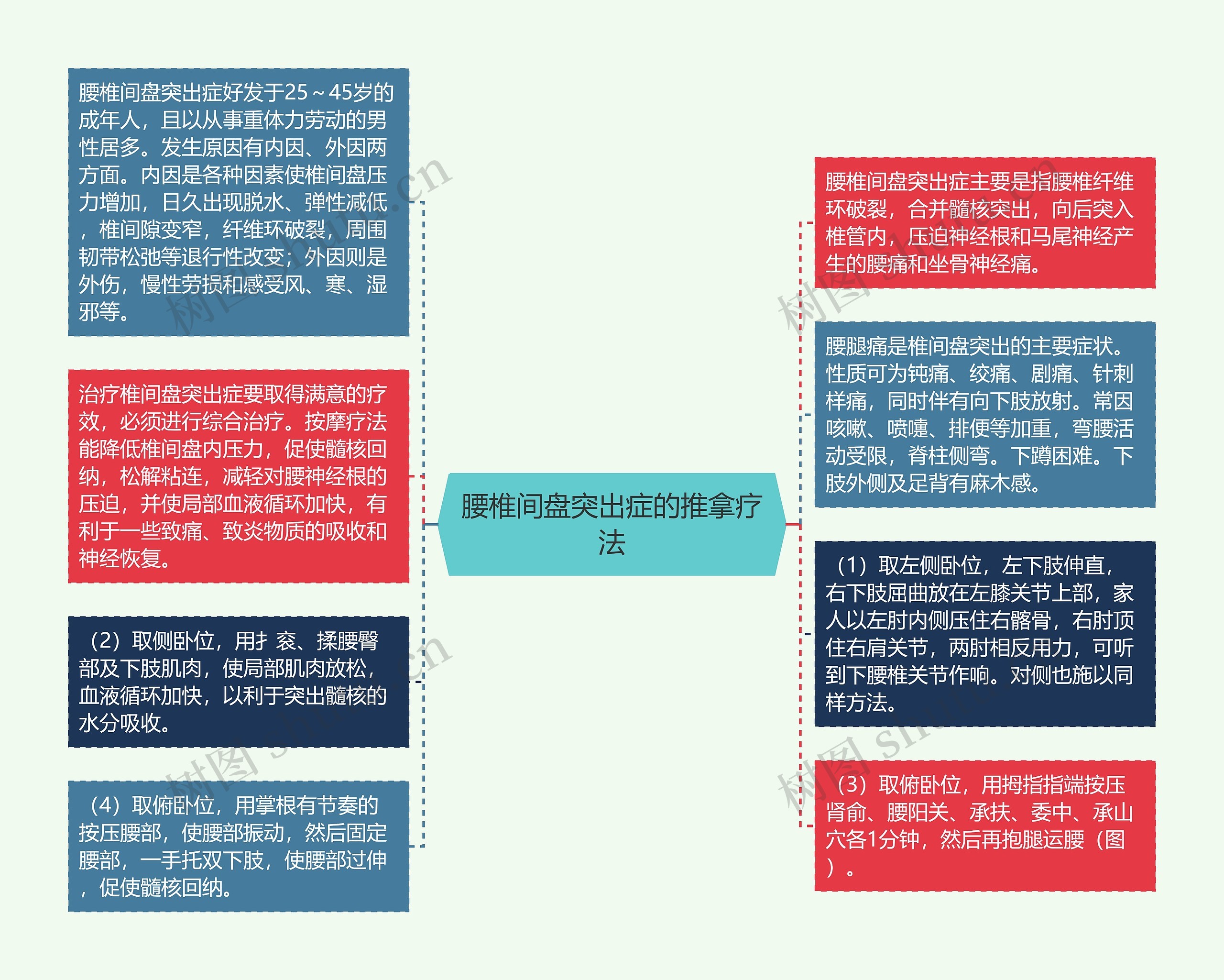 腰椎间盘突出症的推拿疗法