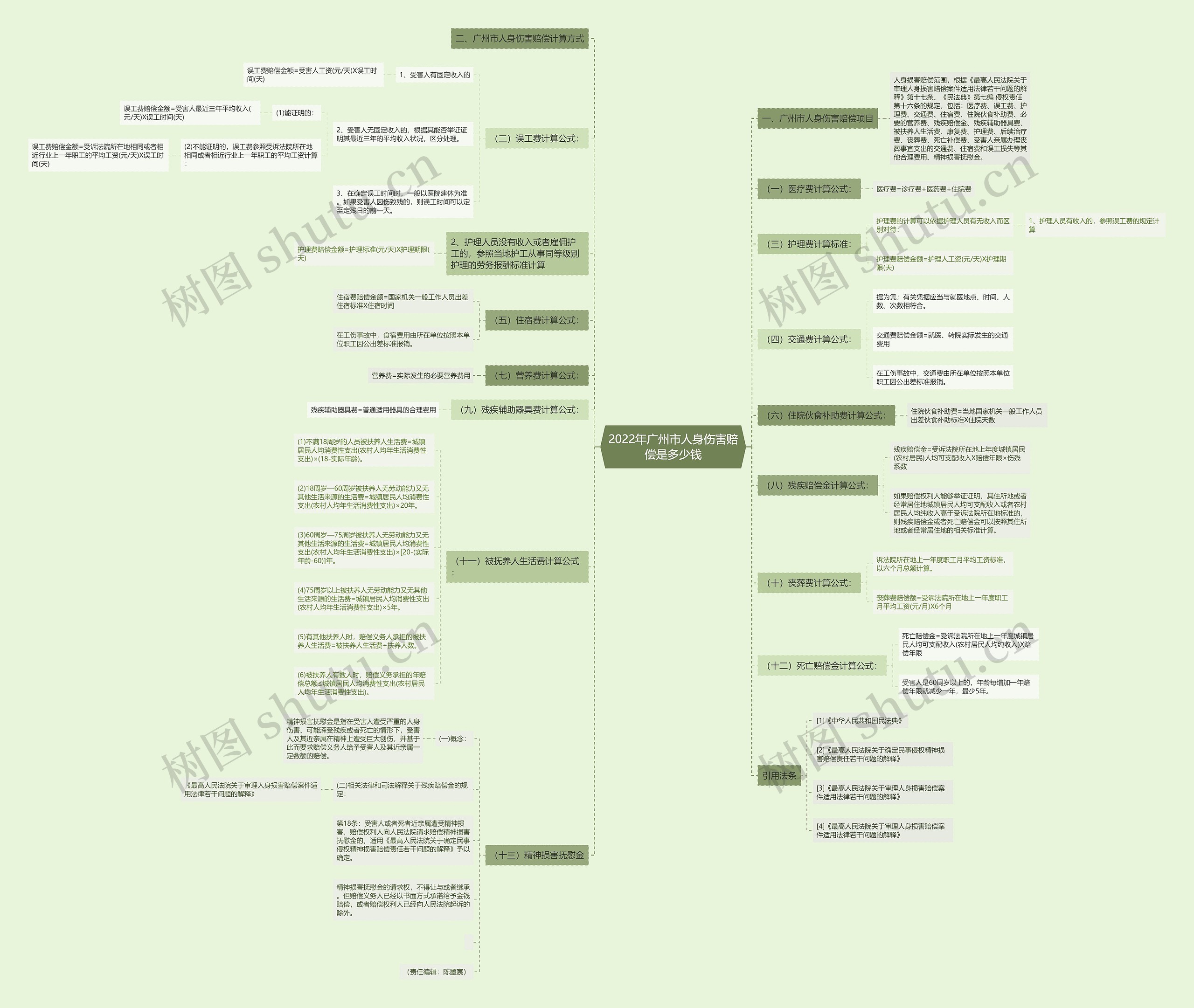 2022年广州市人身伤害赔偿是多少钱 2022年广州市人身伤害赔偿是多少钱