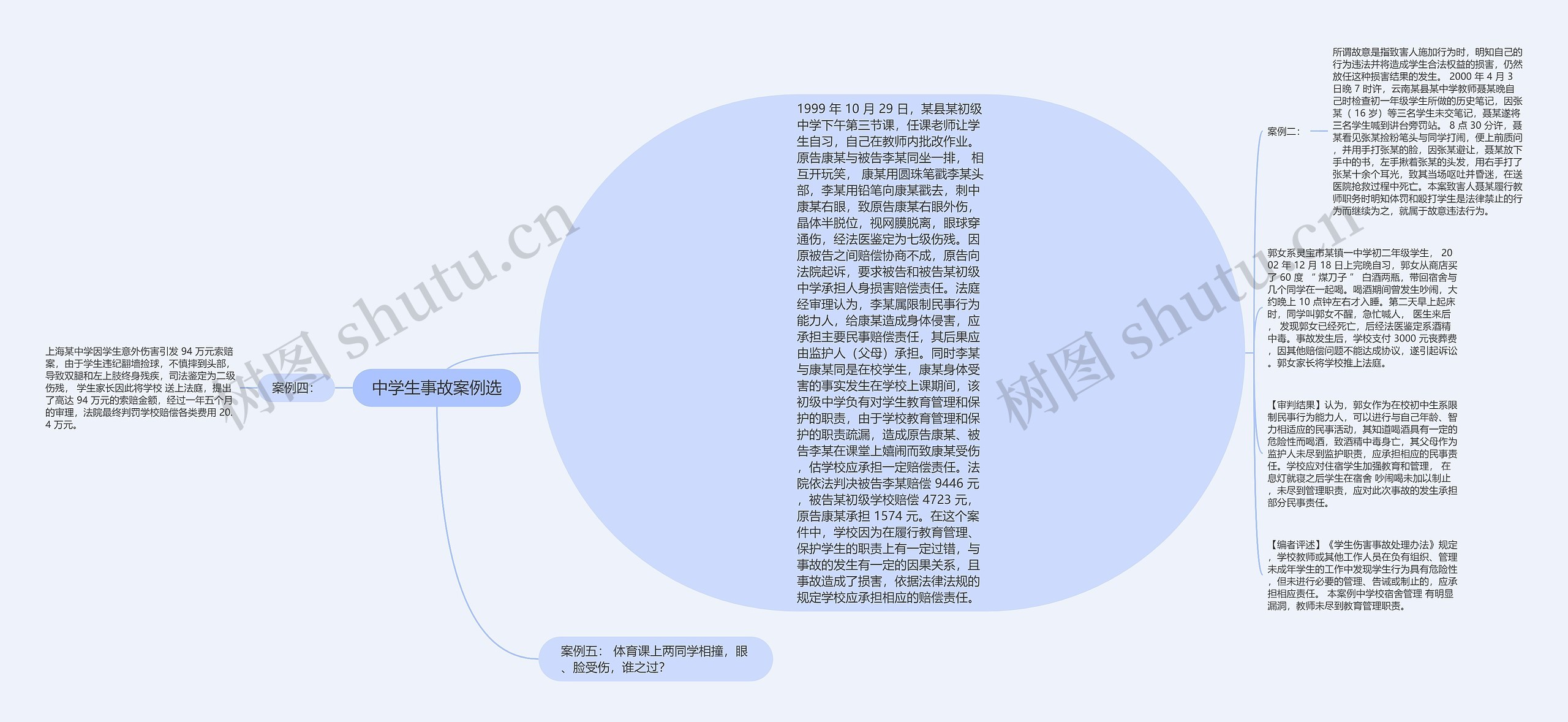 中学生事故案例选思维导图