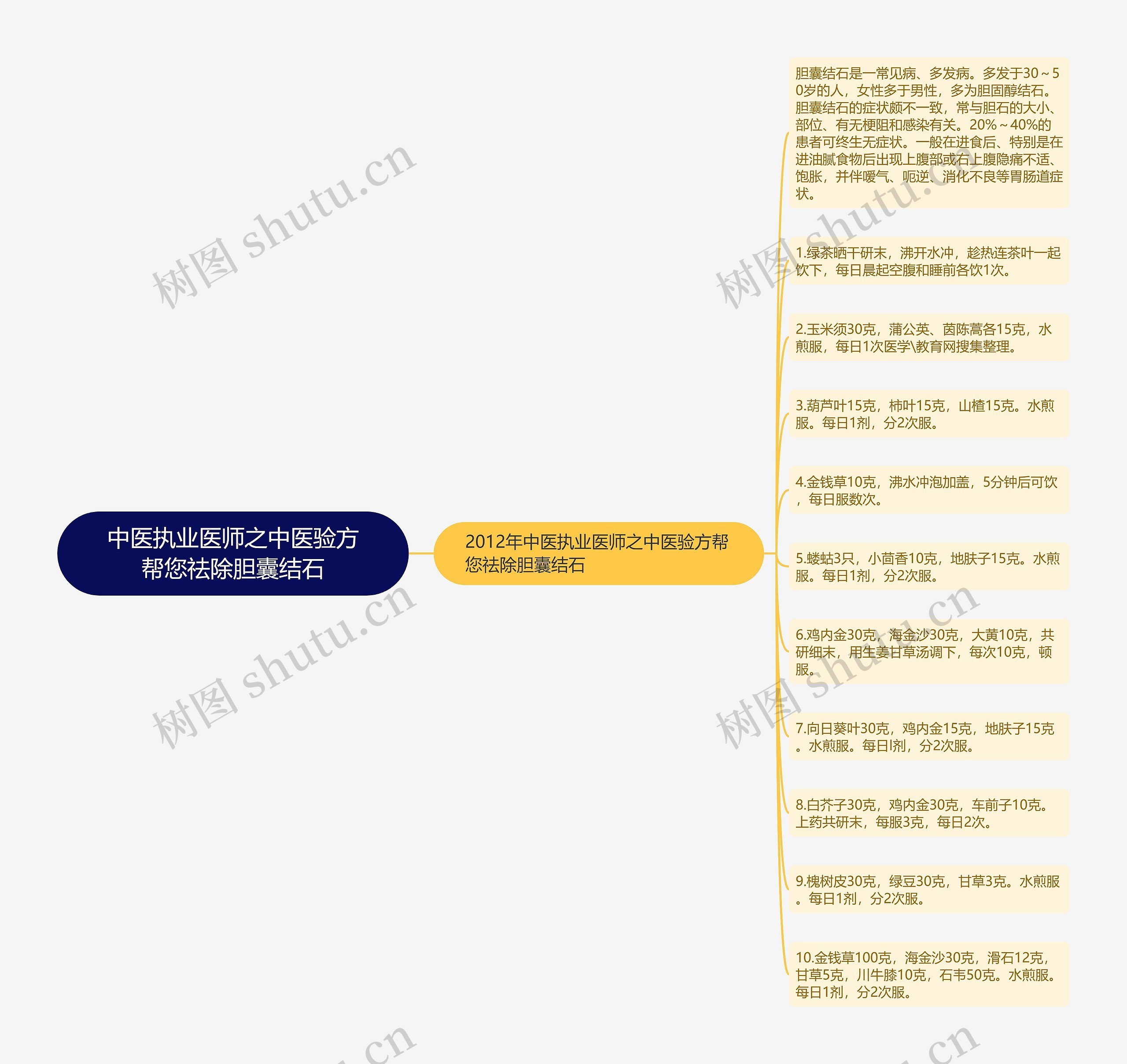 中医执业医师之中医验方帮您祛除胆囊结石