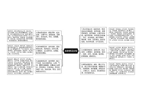 水肿辨证分型
