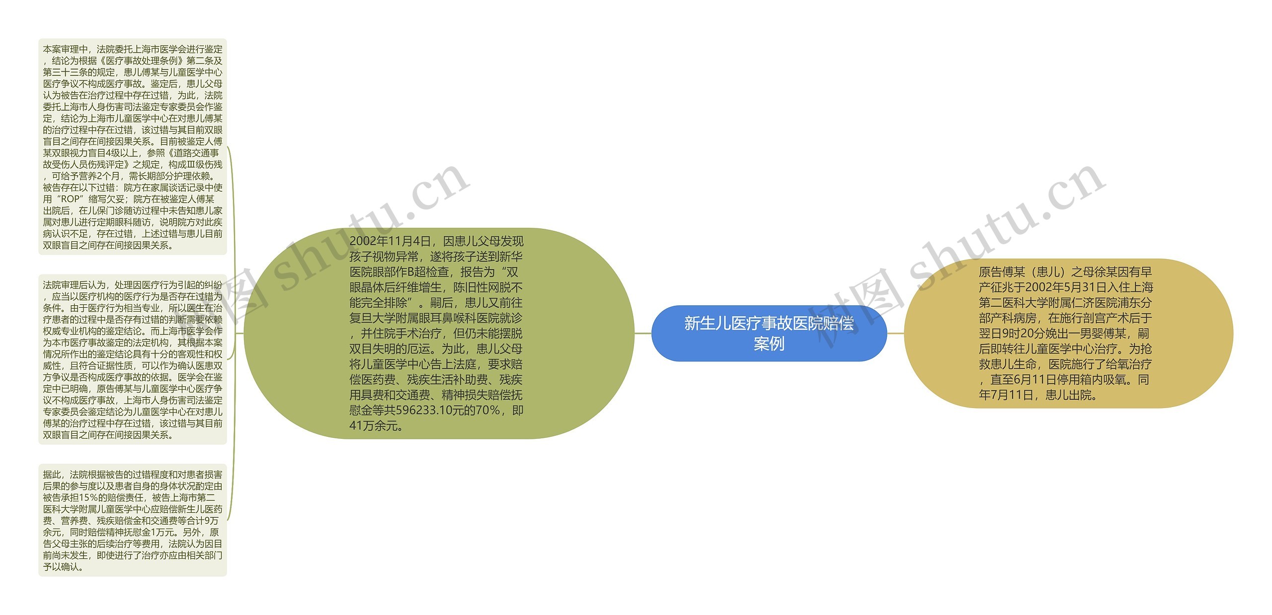 新生儿医疗事故医院赔偿案例