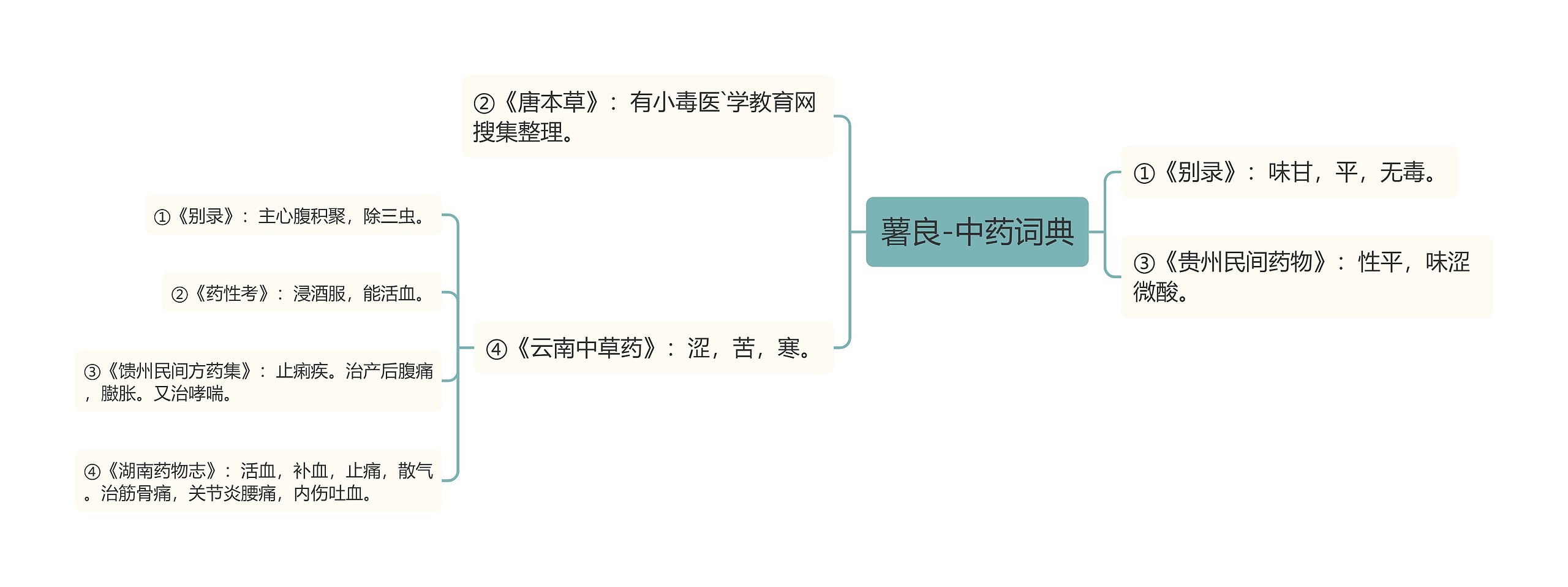 薯良-中药词典 薯良-中药词典