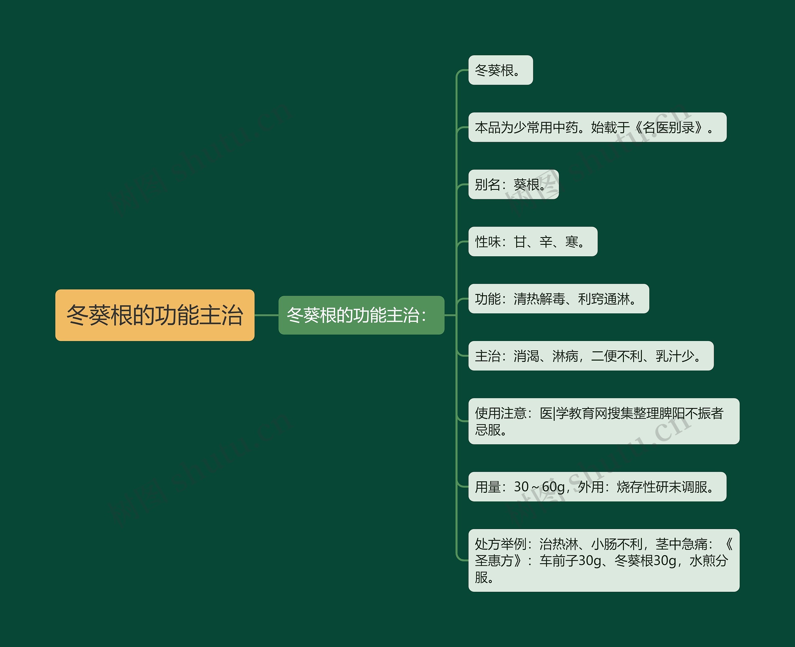 冬葵根的功能主治 冬葵根的功能主治
