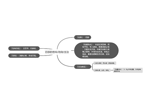 百部的性味/功效/主治