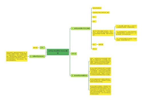 合同主体变更补充协议模板