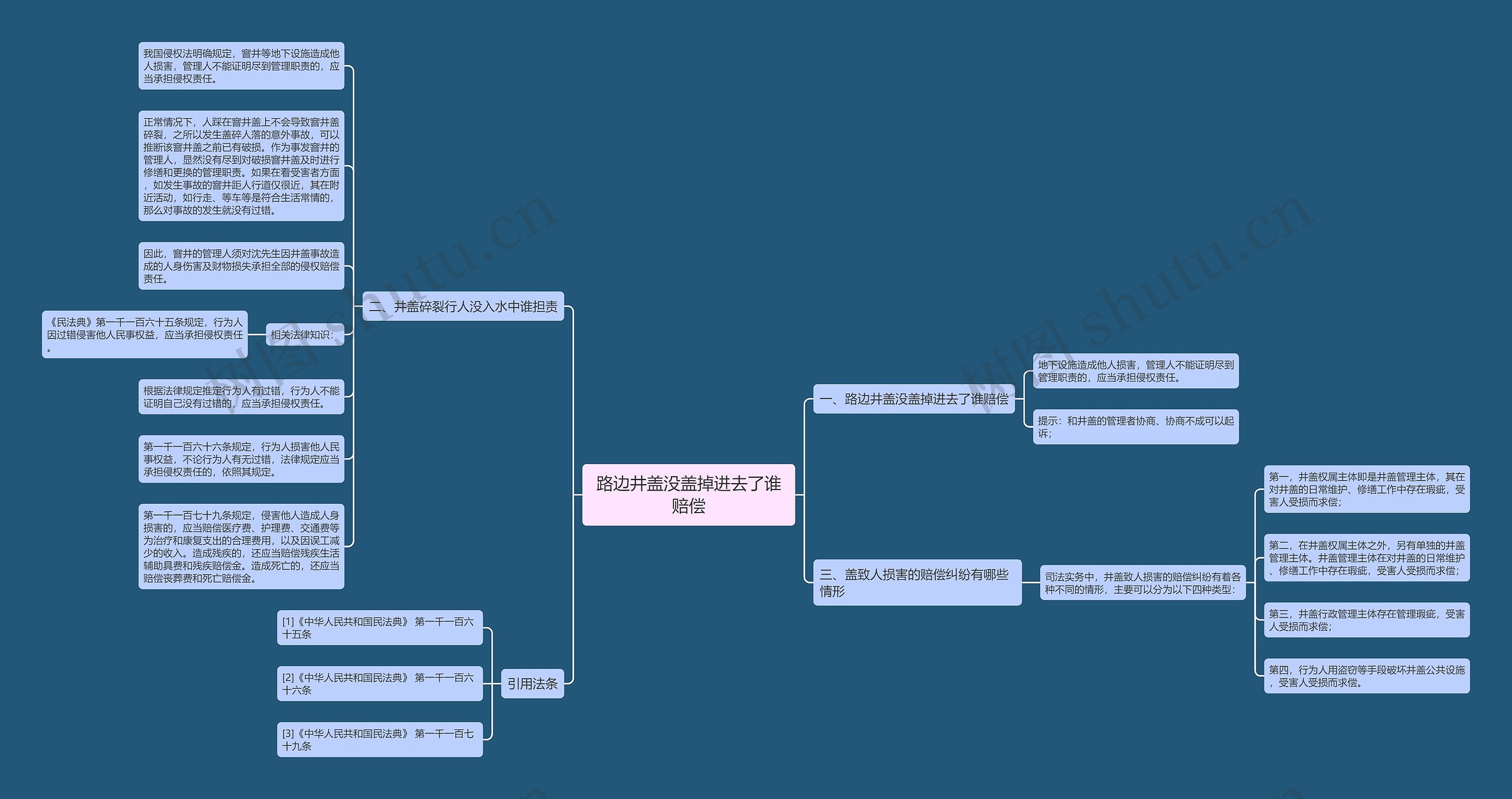 路边井盖没盖掉进去了谁赔偿 路边井盖没盖掉进去了谁赔偿