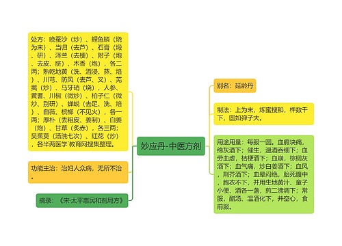 妙应丹-中医方剂