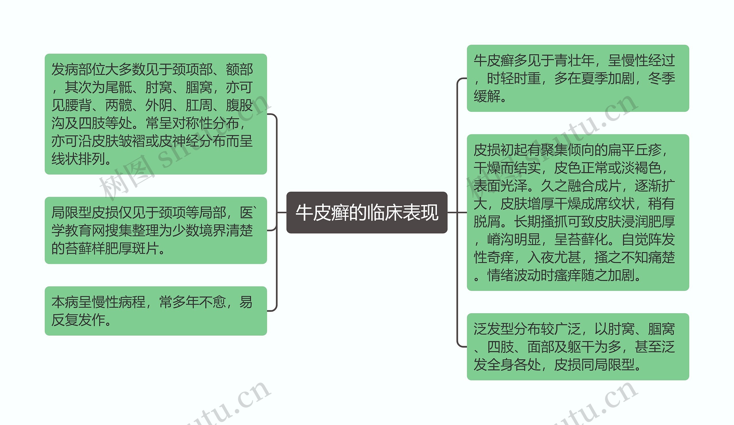 牛皮癣的临床表现