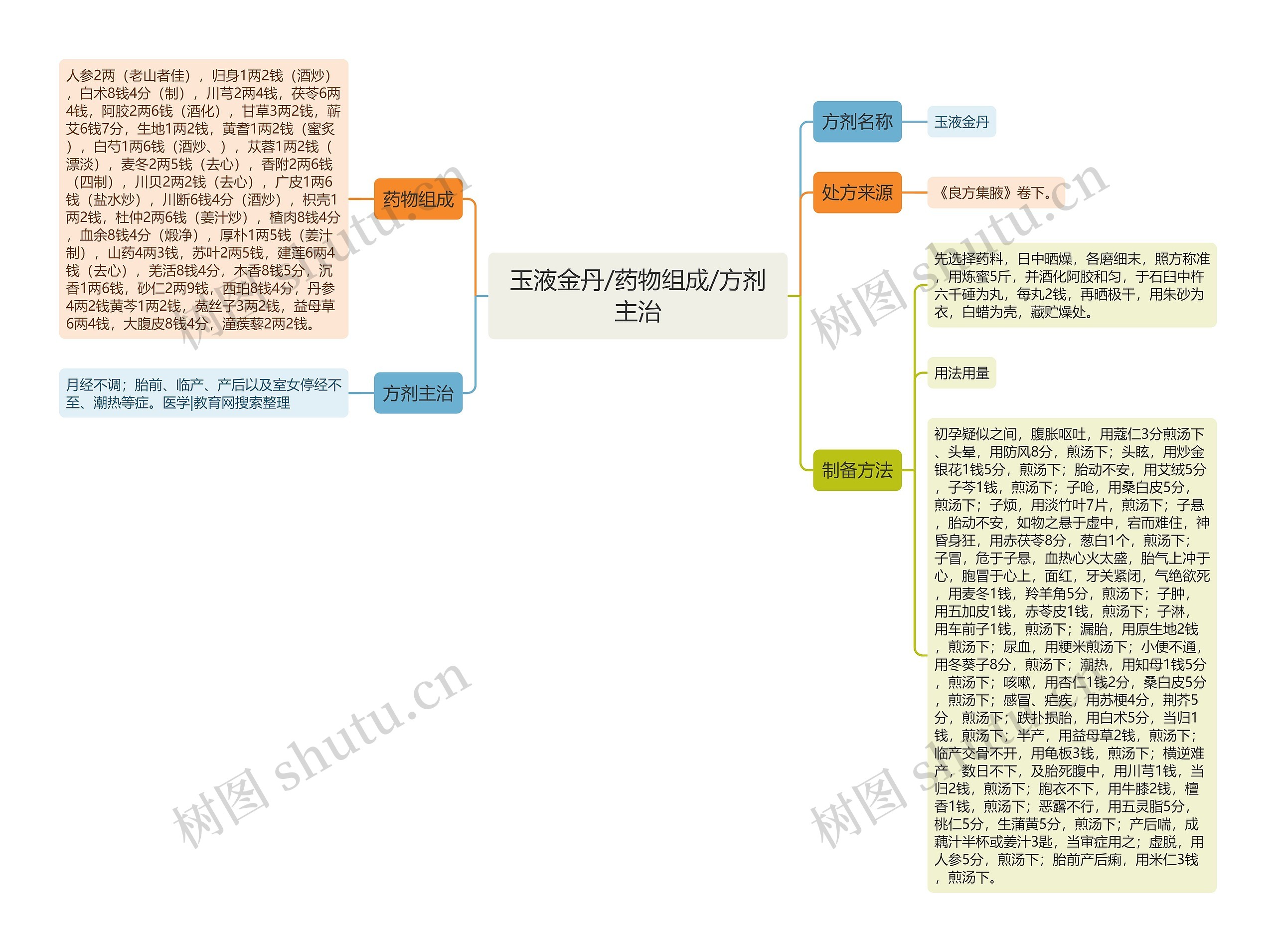 玉液金丹/药物组成/方剂主治 玉液金丹/药物组成/方剂主治