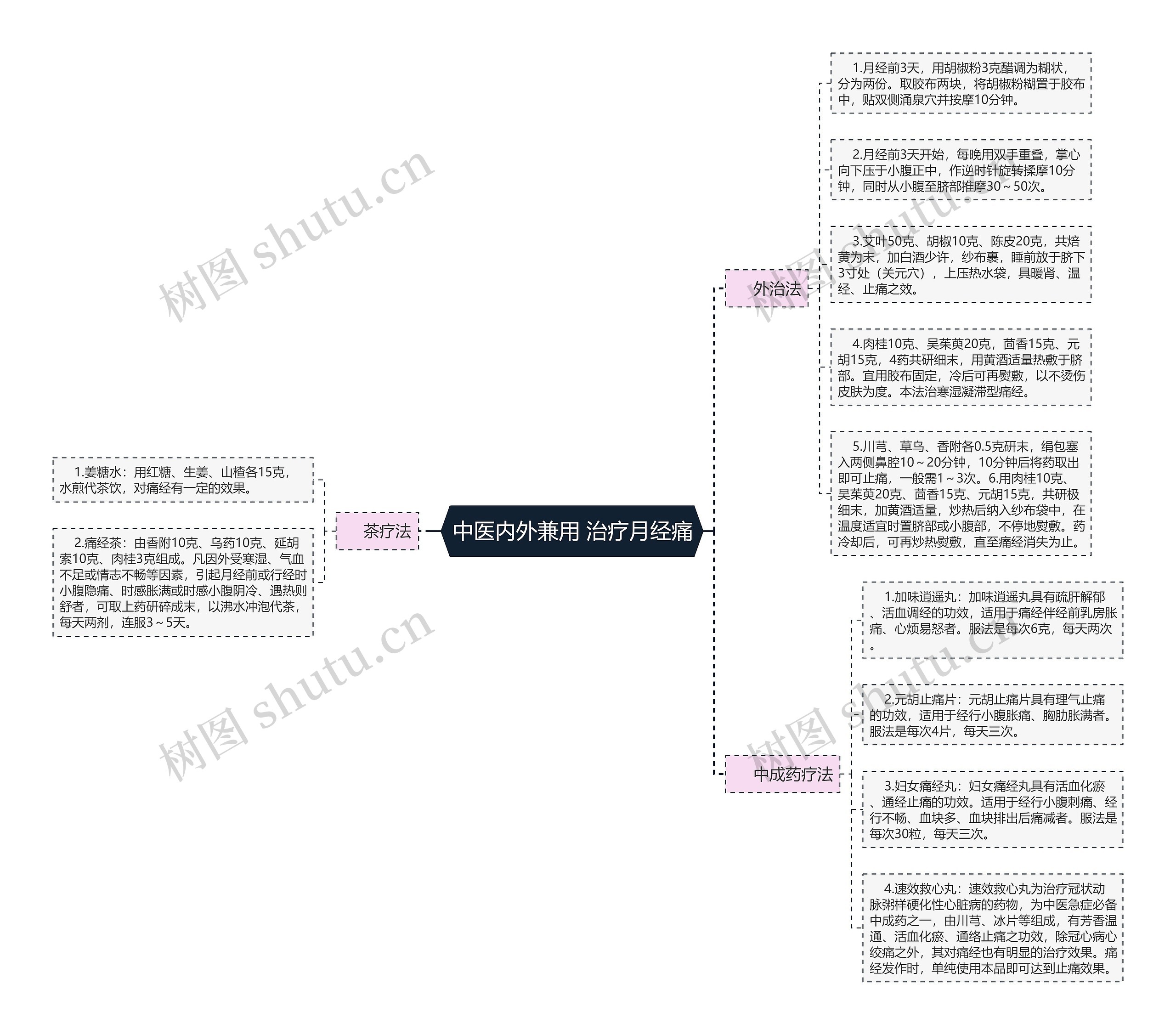 中医内外兼用 治疗月经痛 中医内外兼用 治疗月经痛