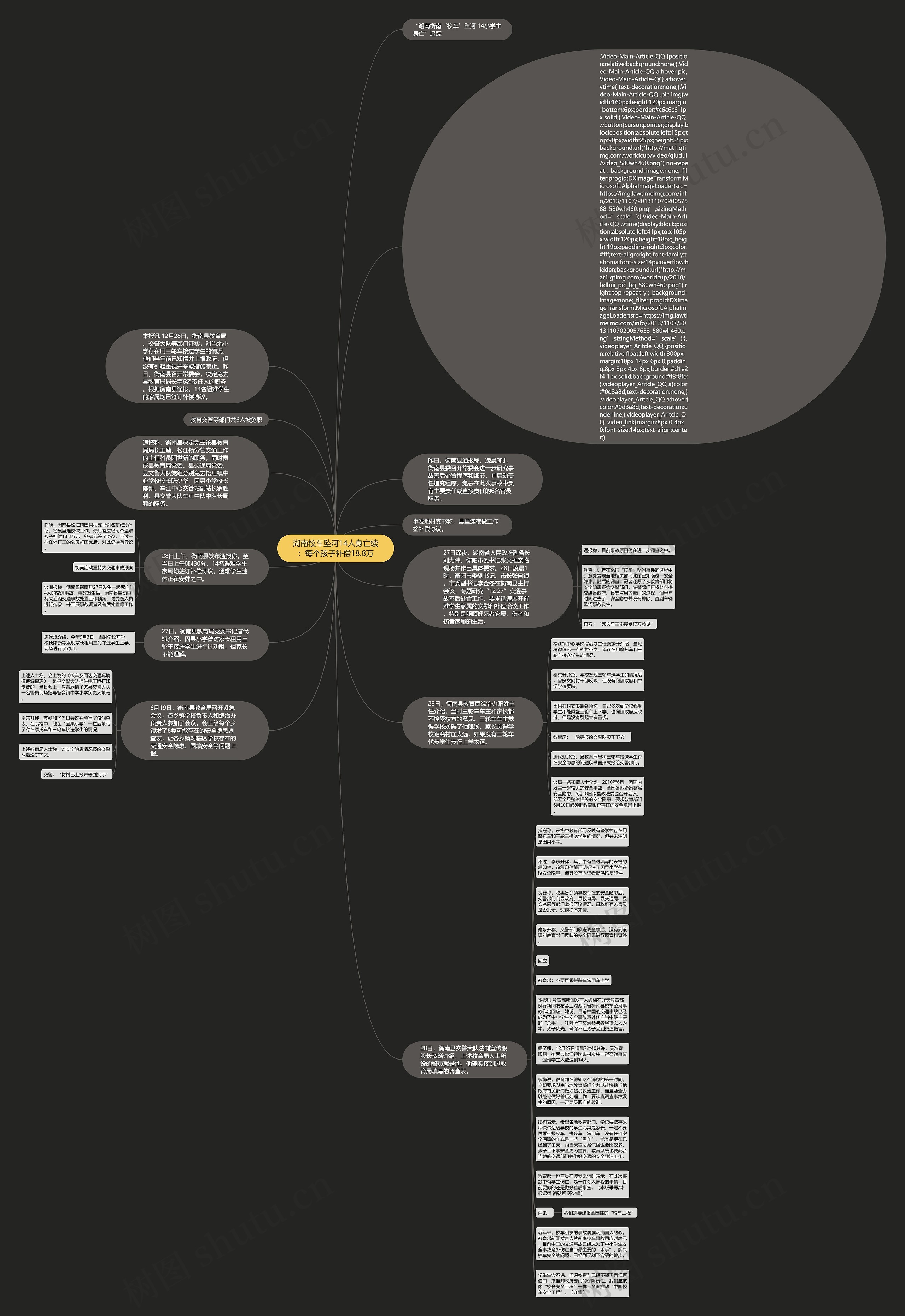 湖南校车坠河14人身亡续：每个孩子补偿18.8万思维导图