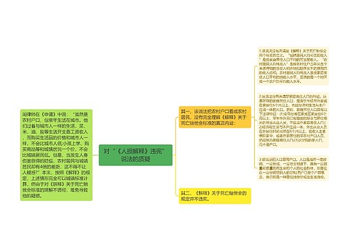 对“《人损解释》违宪”说法的质疑