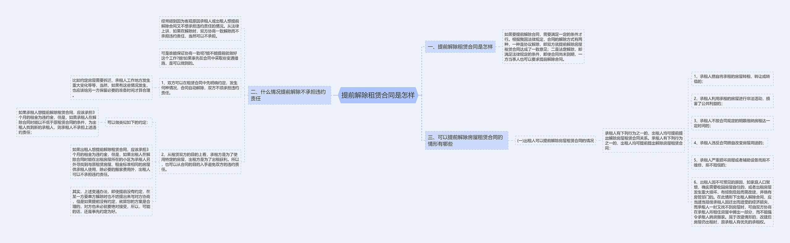 提前解除租赁合同是怎样