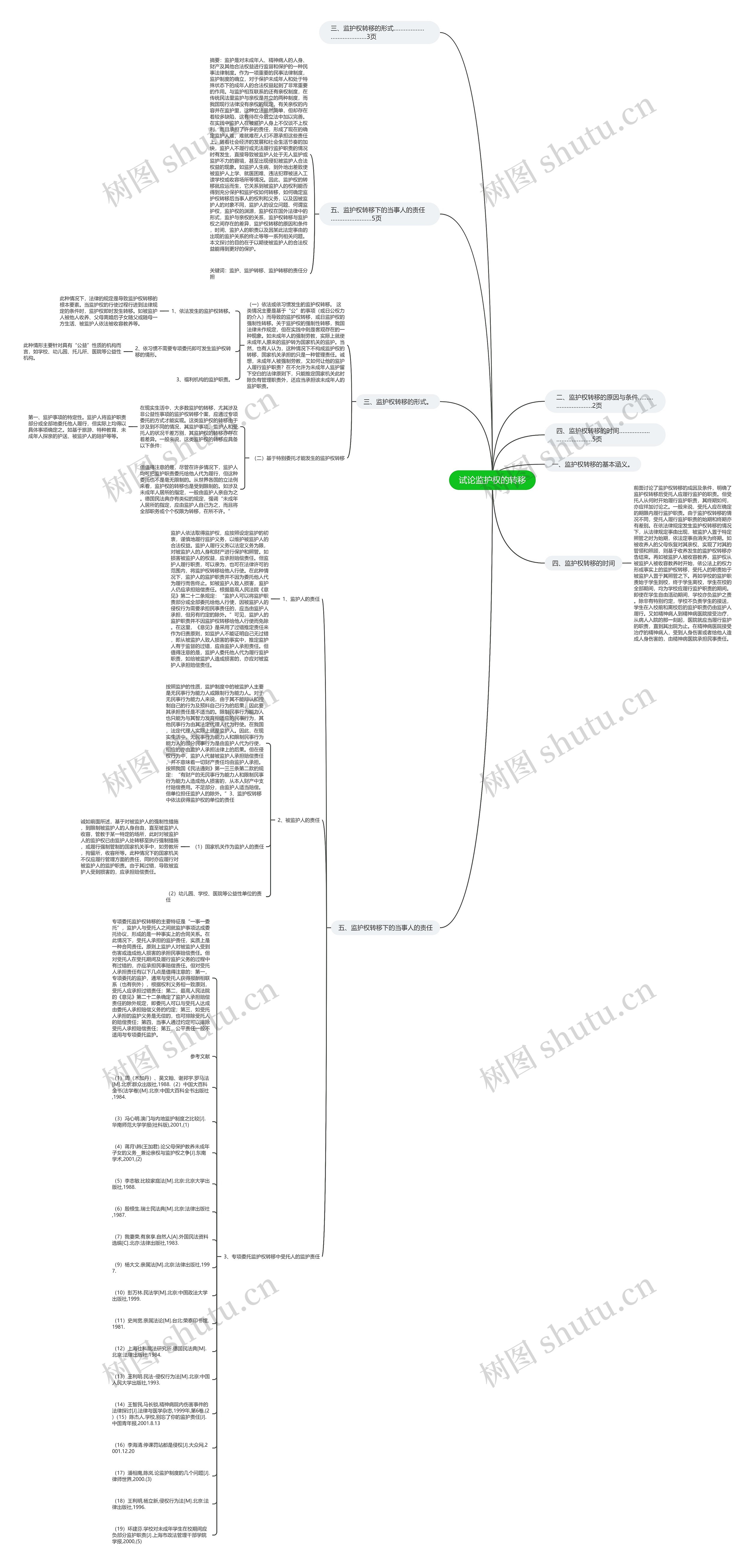 试论监护权的转移思维导图