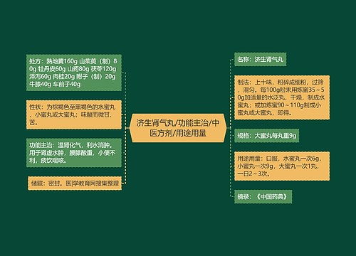 济生肾气丸/功能主治/中医方剂/用途用量