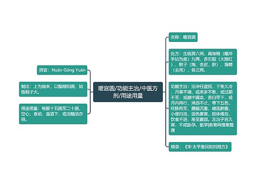 暖宫圆/功能主治/中医方剂/用途用量