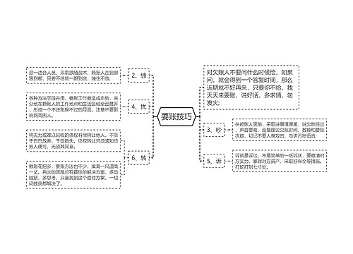 要账技巧