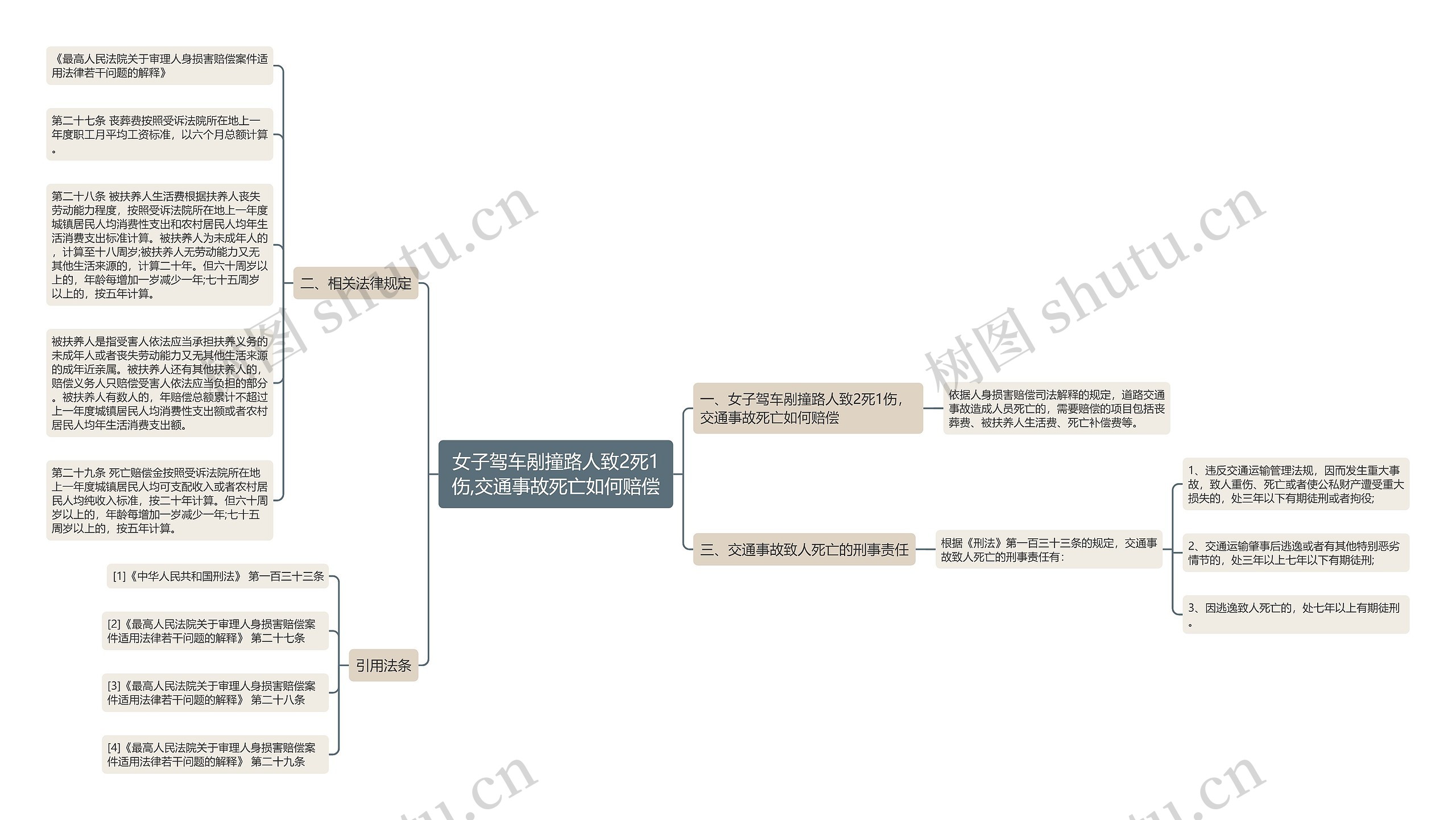 女子驾车剐撞路人致2死1伤,交通事故死亡如何赔偿 女子驾车剐撞路人致2死1伤,交通事故死亡如何赔偿