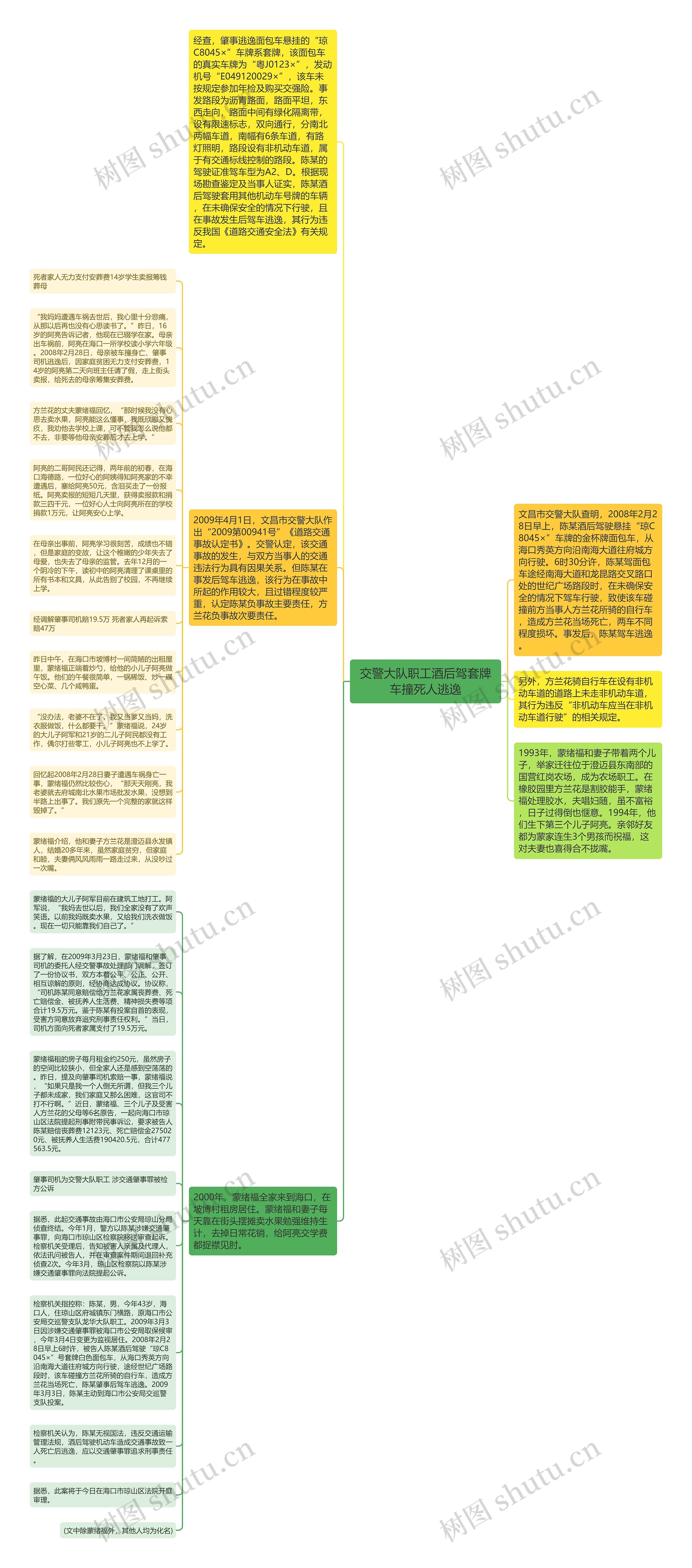 交警大队职工酒后驾套牌车撞死人逃逸思维导图