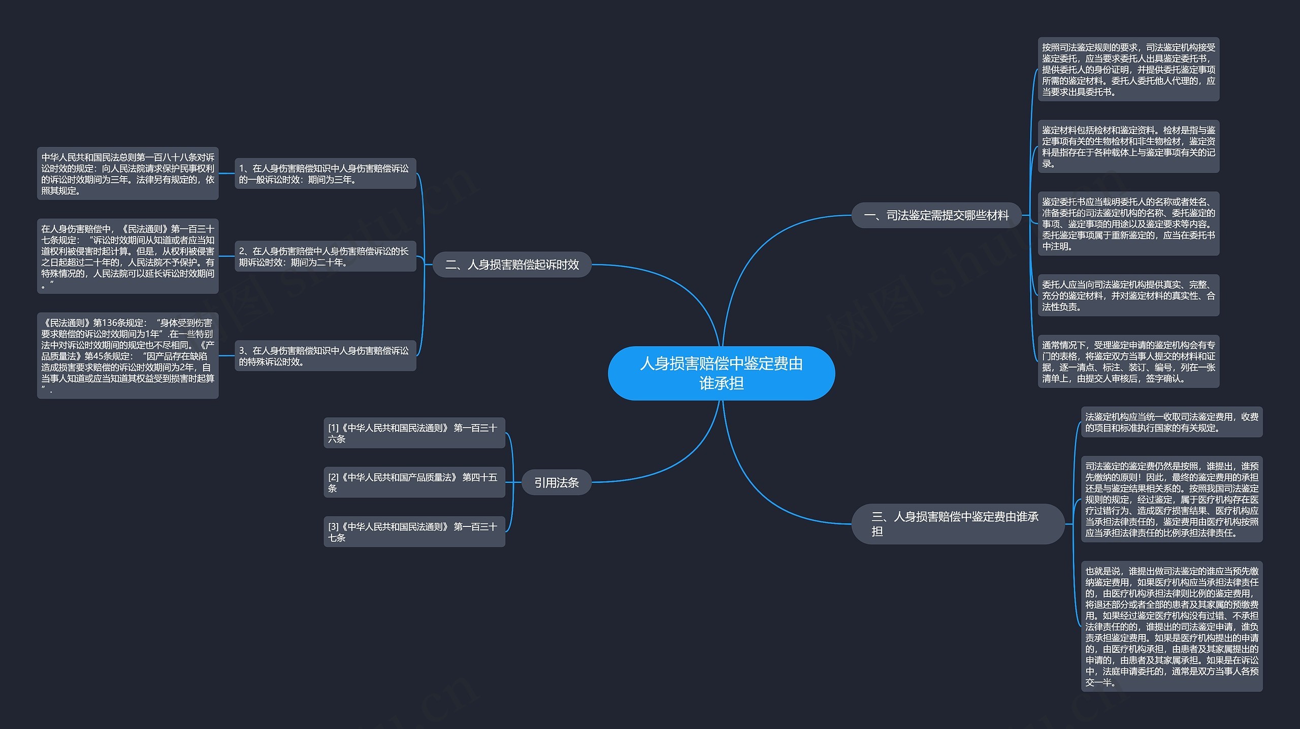 人身损害赔偿中鉴定费由谁承担 人身损害赔偿中鉴定费由谁承担